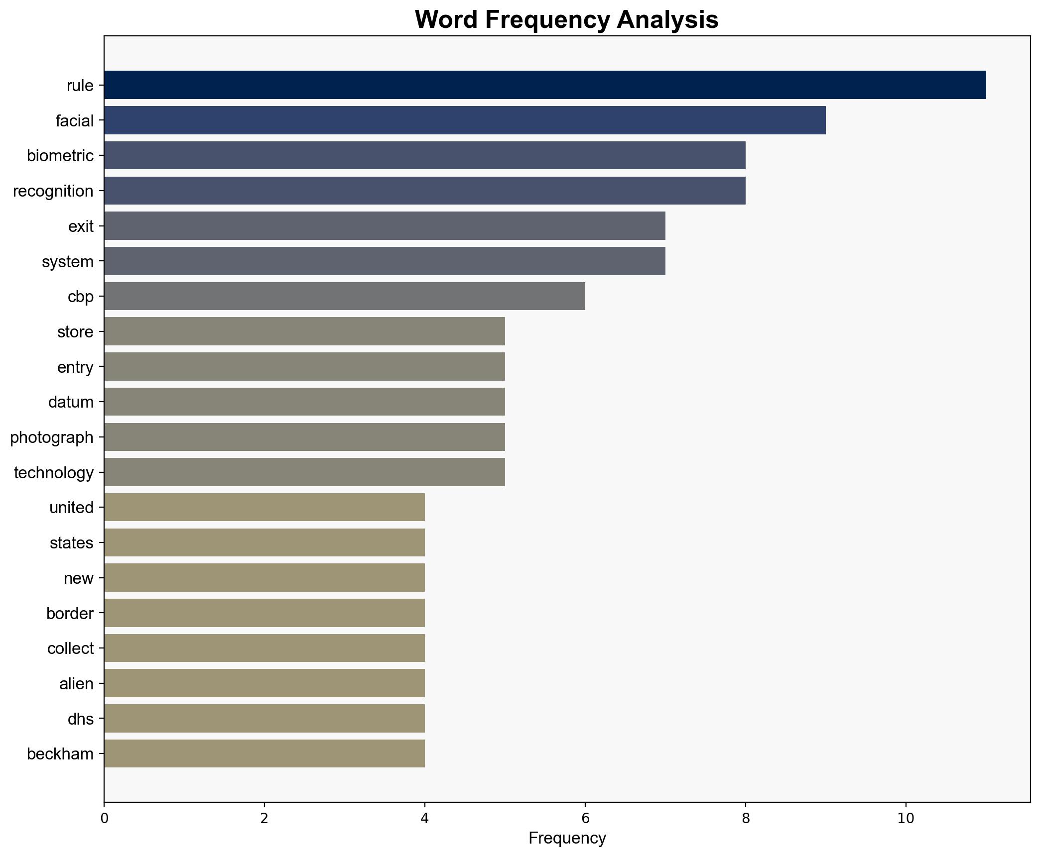 Smile Uncle Sam wants to scan your face on the way in and out - Theregister.com - Image 3