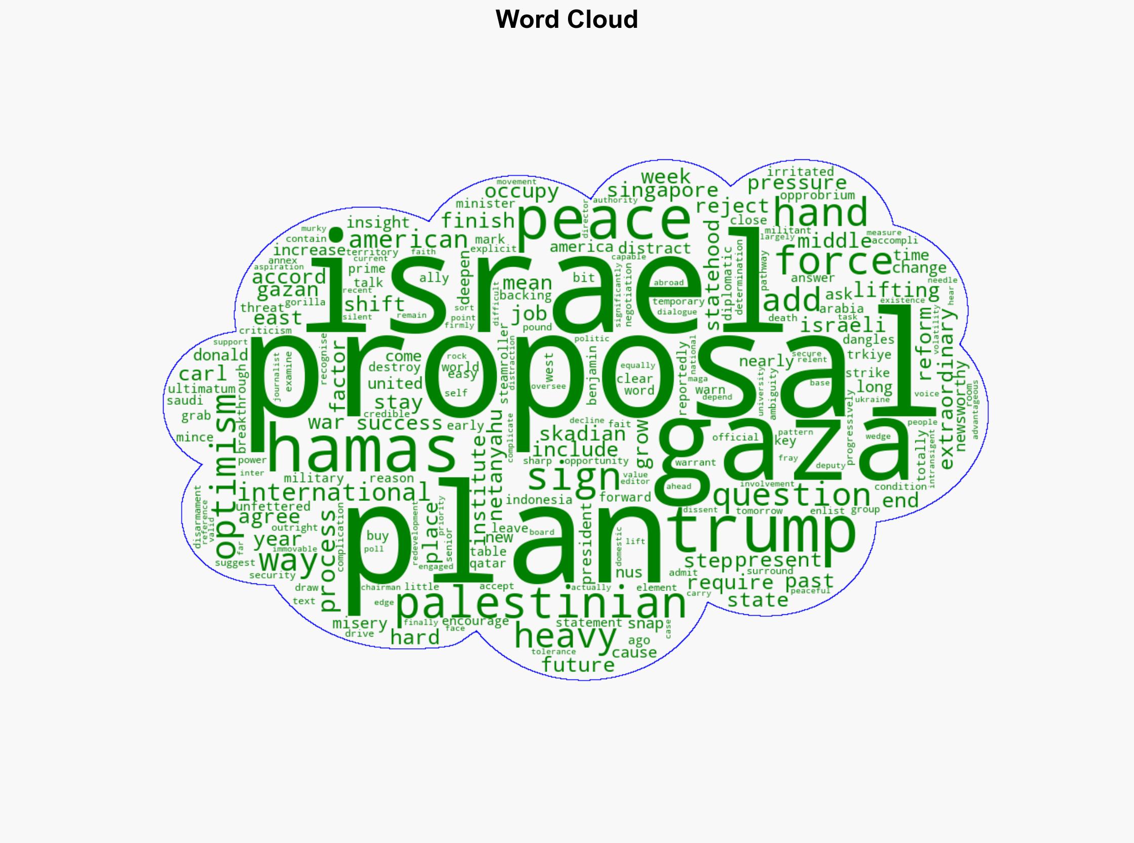 Snap Insight Trumps Gaza peace plan some cause for optimism but will it be enough - CNA - Image 1