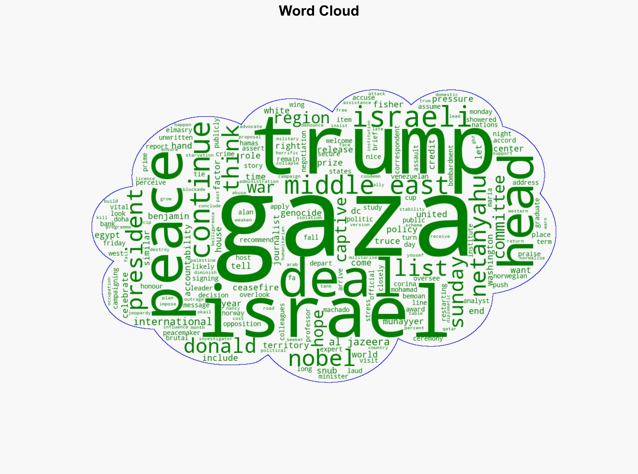 Snubbed by Nobel Trump to head to Middle East to celebrate Gaza peace - Al Jazeera English - Image 1