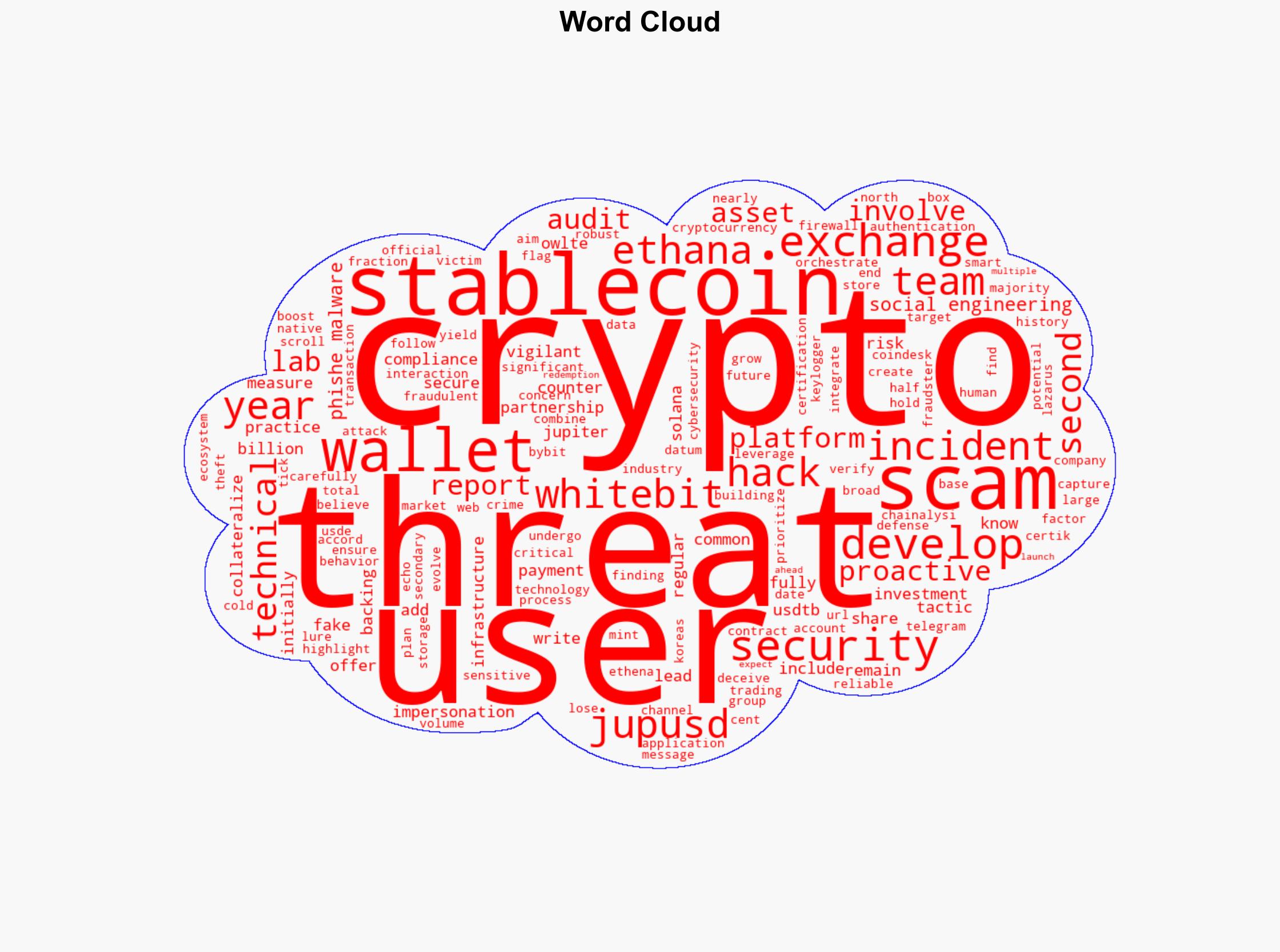 Social Engineering Scams Top Crypto Threats in 2025 WhiteBit - CoinDesk - Image 1