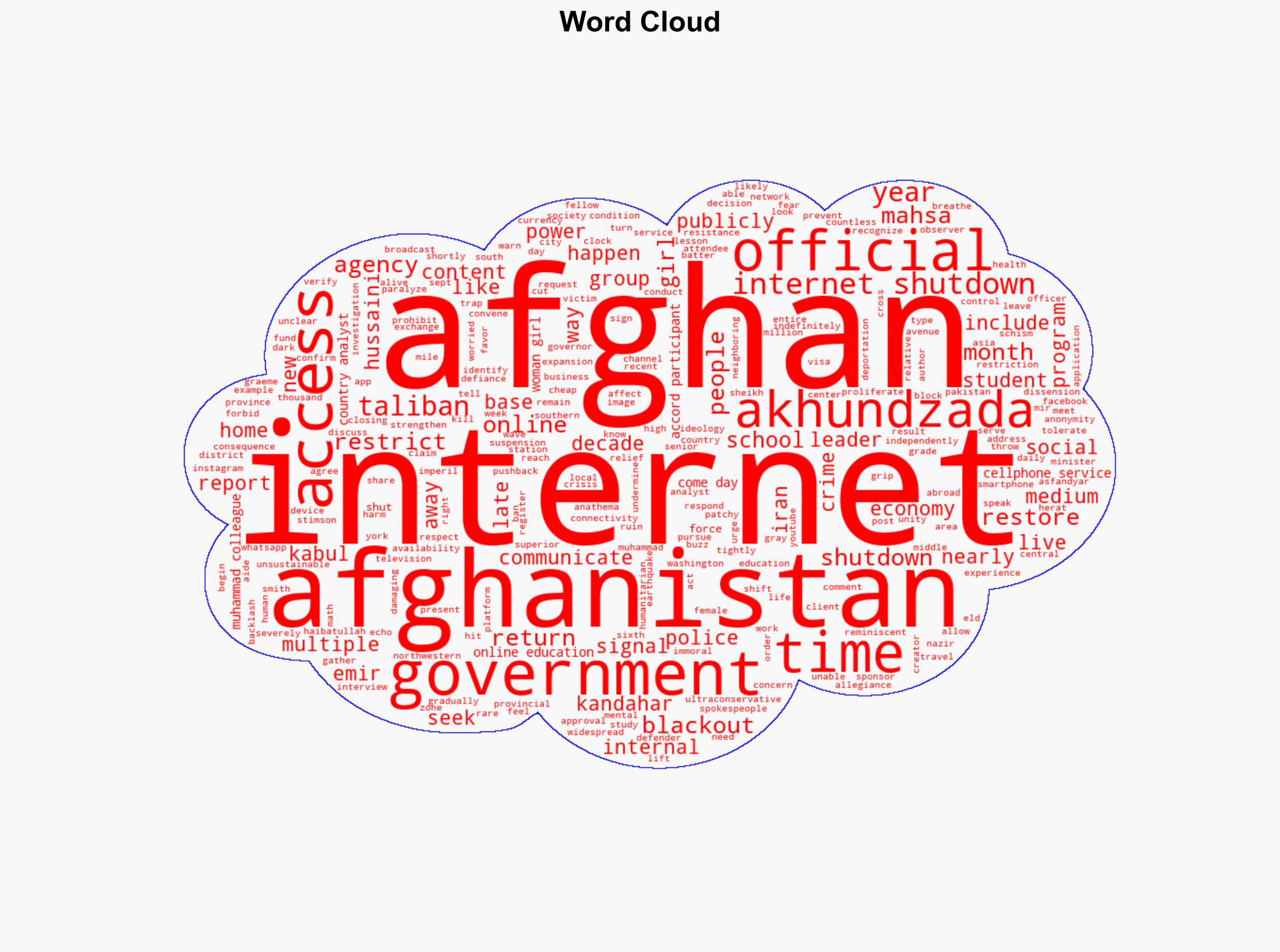 Social media restrictions and two-day internet shutdown rattle Afghanistan - The Times of India - Image 1