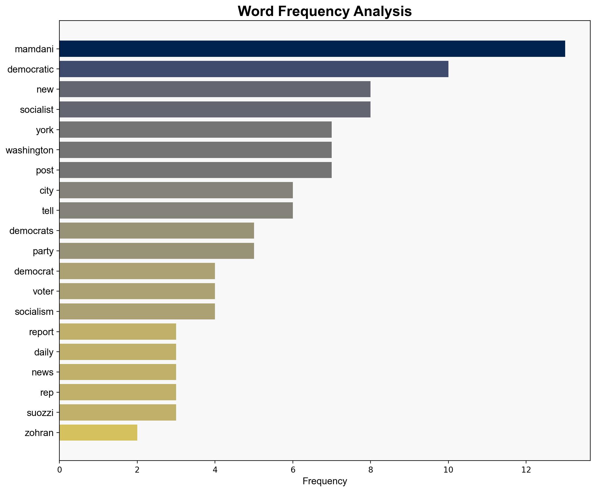 Some Democrats Reportedly Freaking Out Over Extremist Mamdani Likely Becoming Mayor Of New York City - The Daily Caller - Image 3