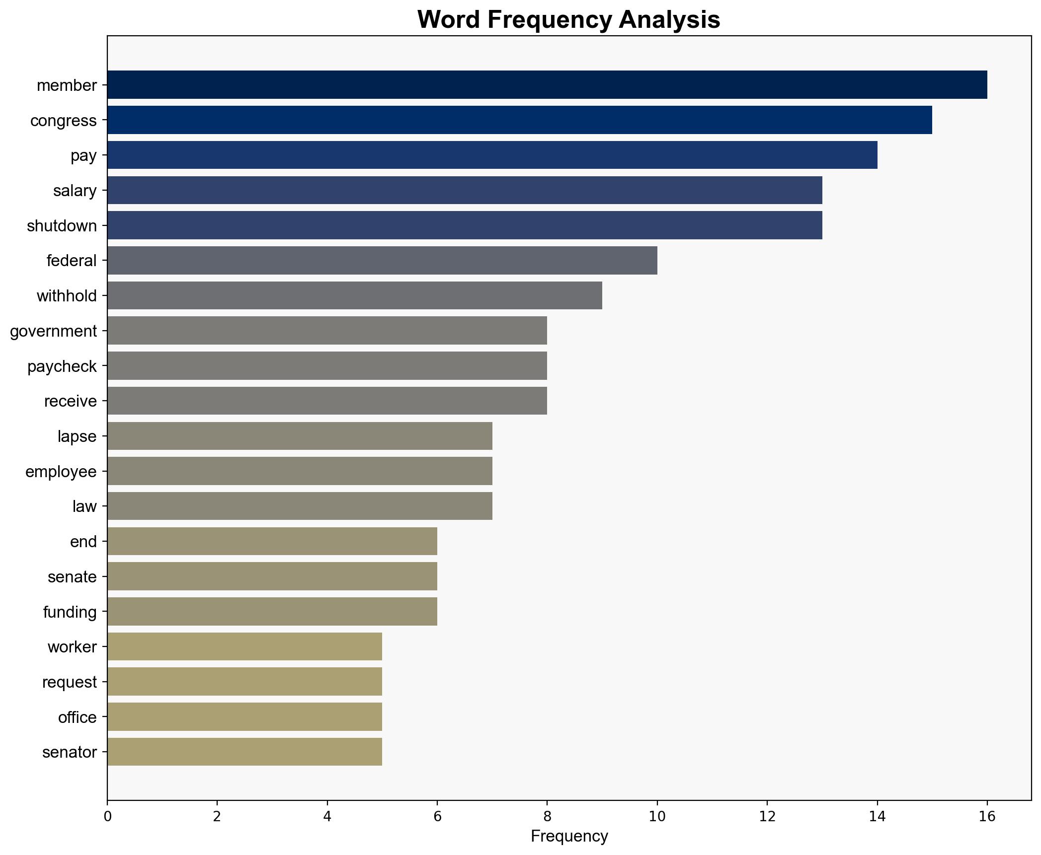 Some lawmakers demand salaries withheld until federal workers get paid - Raw Story - Image 3