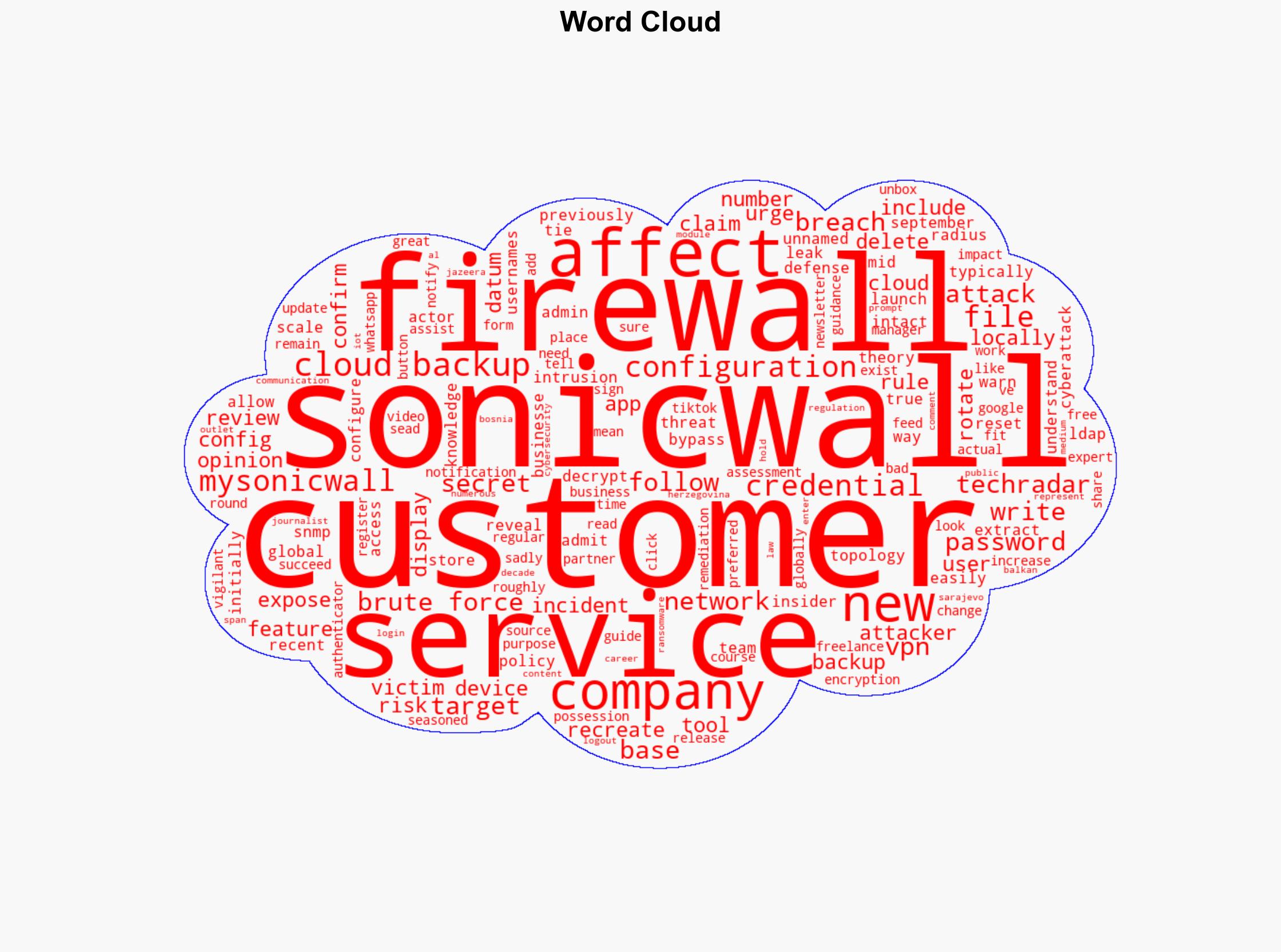 SonicWall confirms all of its cloud backup customers were affected by data breach - TechRadar - Image 1