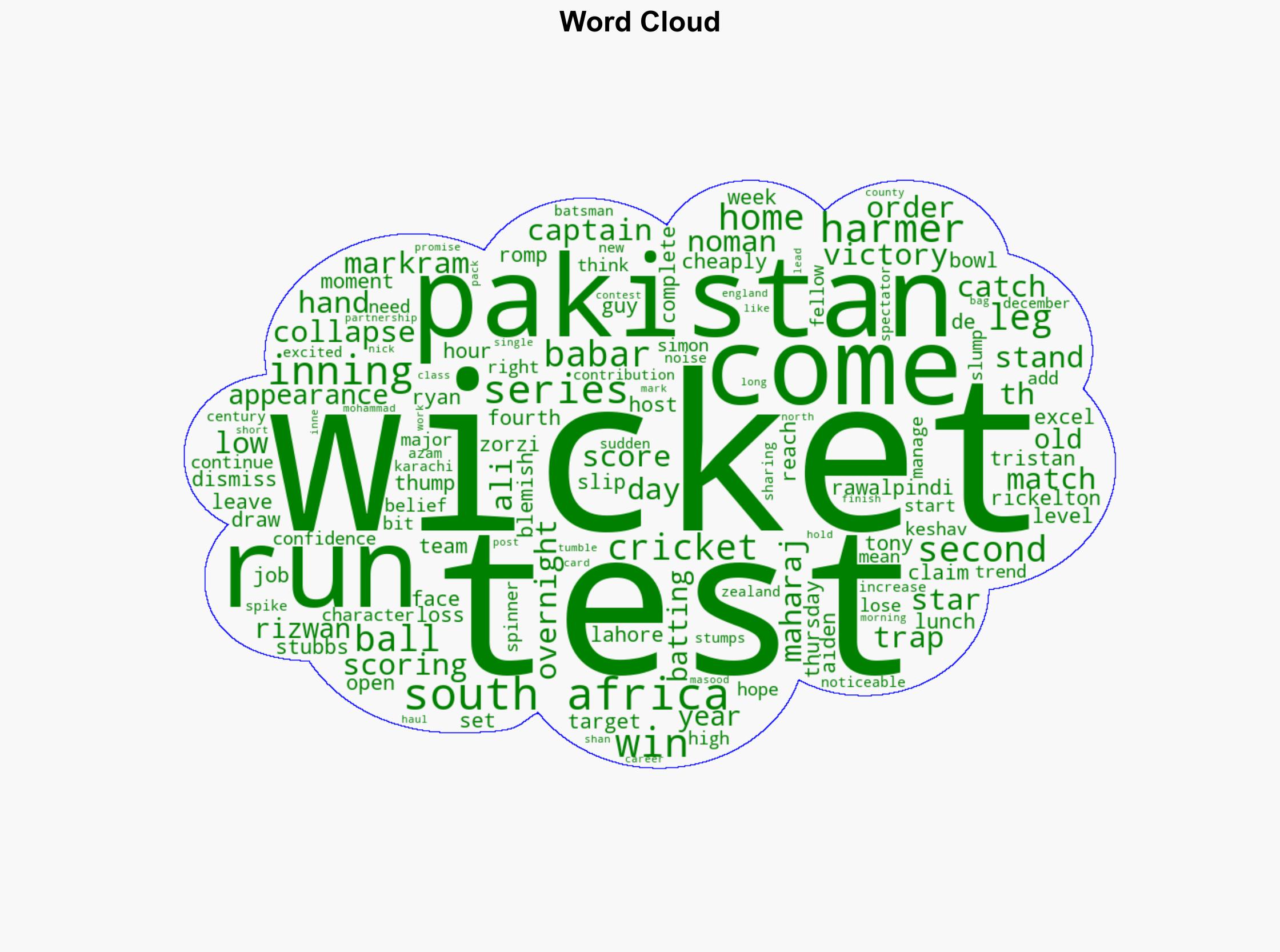 South Africa thump Pakistan by eight wickets to draw Test series - Al Jazeera English - Image 1