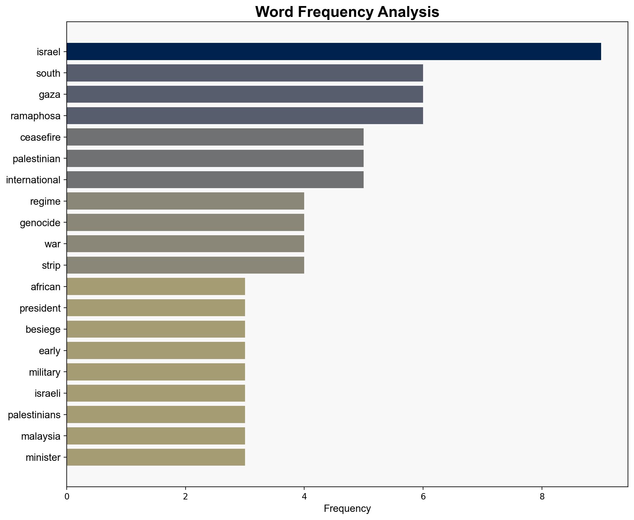 South African president condemns Israel for 'undermining' Gaza ceasefire - Globalsecurity.org - Image 3