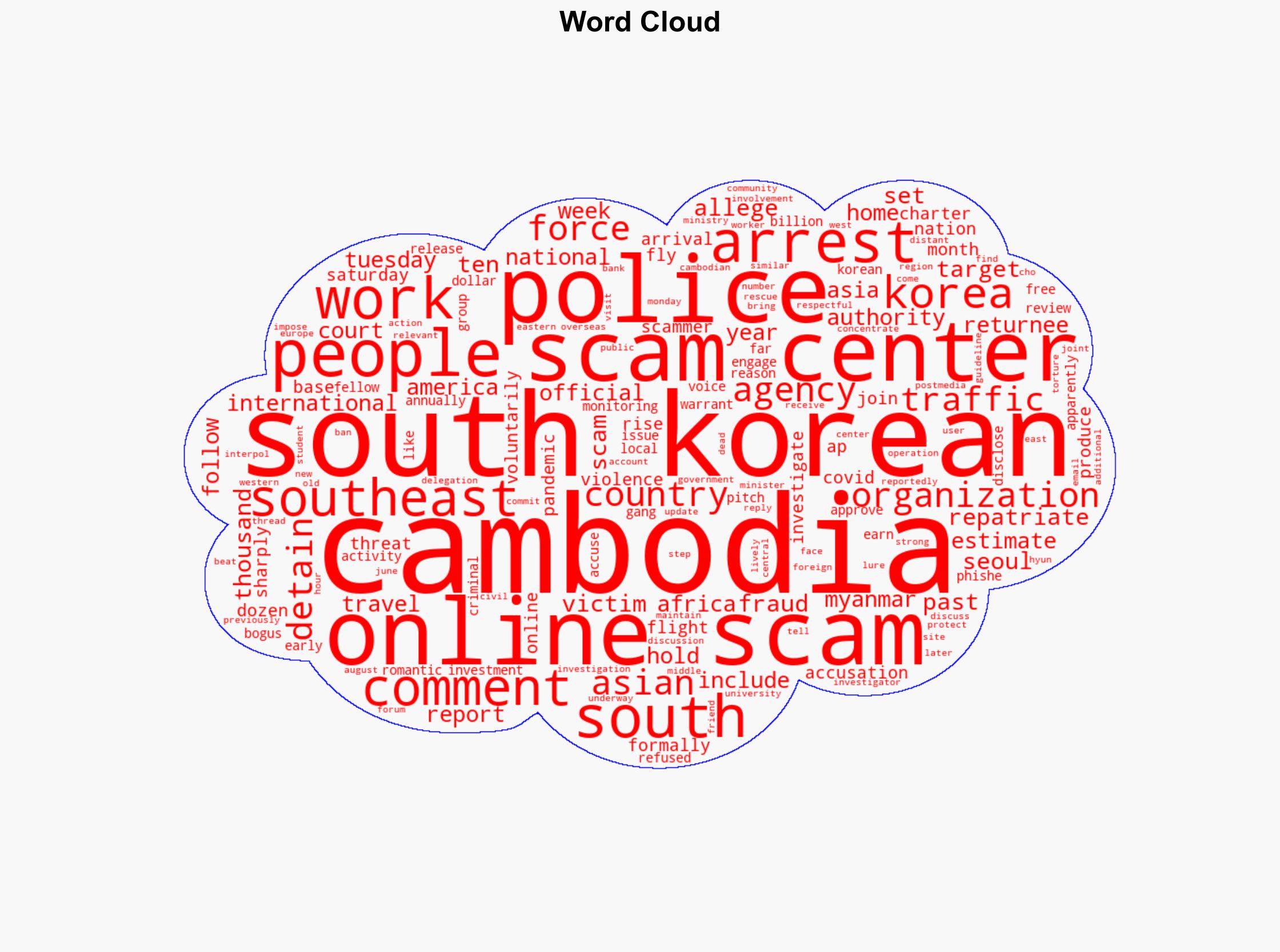 South Korea seeks to arrest dozens of online scam suspects repatriated from Cambodia - Financial Post - Image 1