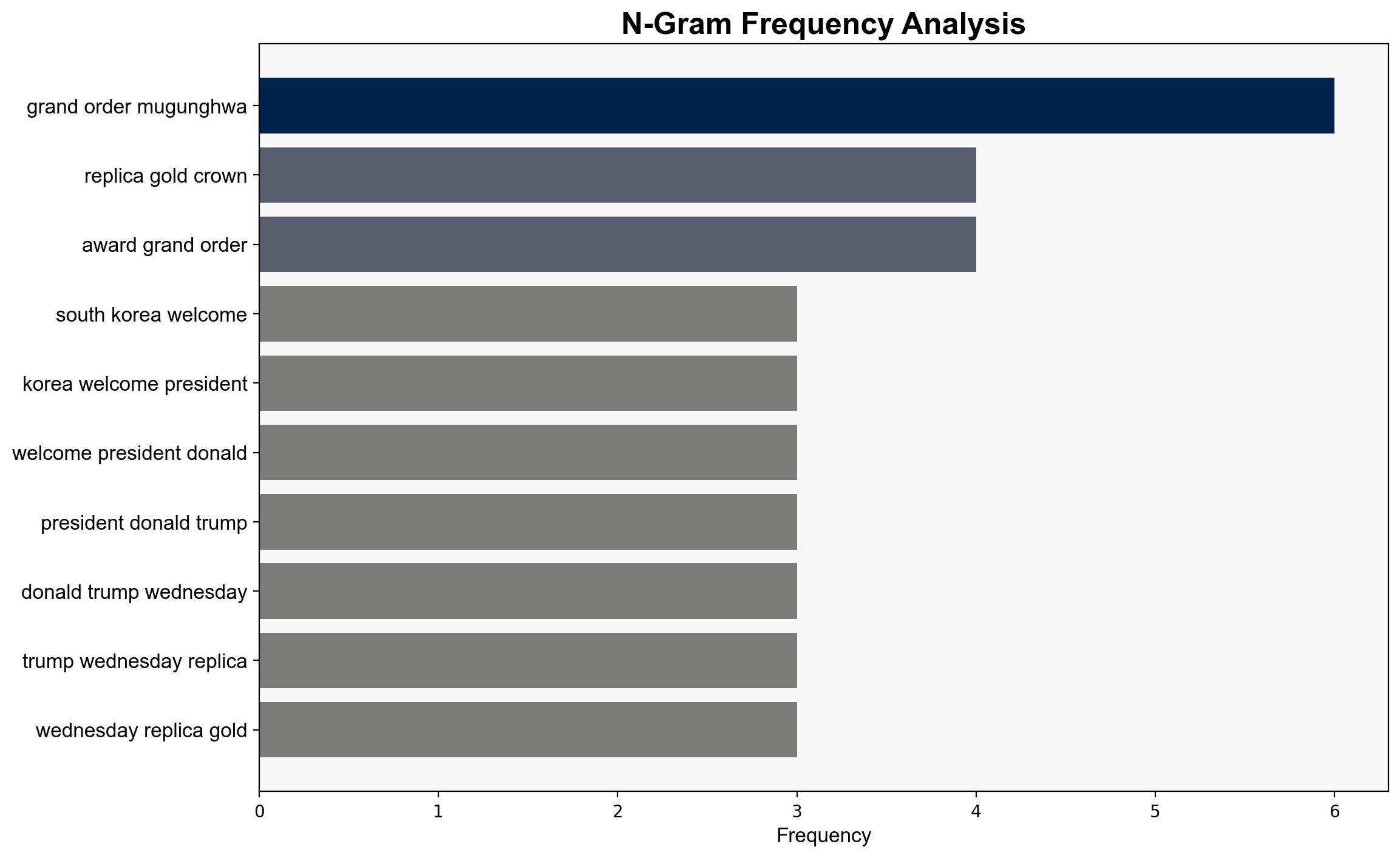 South Korea to award Trump its highest medal gift him a golden crown - Japan Today - Image 4