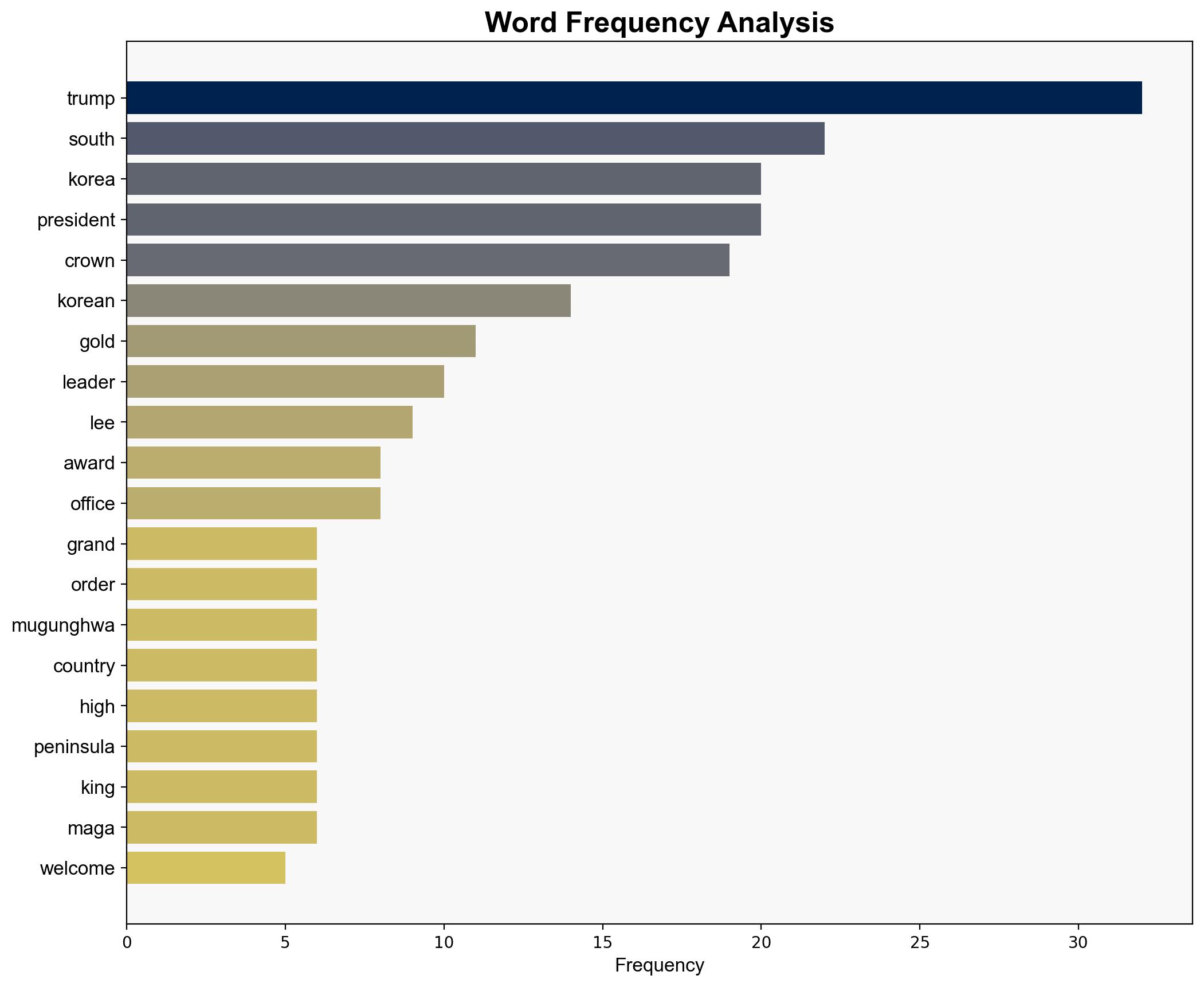 South Korea to award Trump its highest medal gift him a golden crown - Japan Today - Image 3