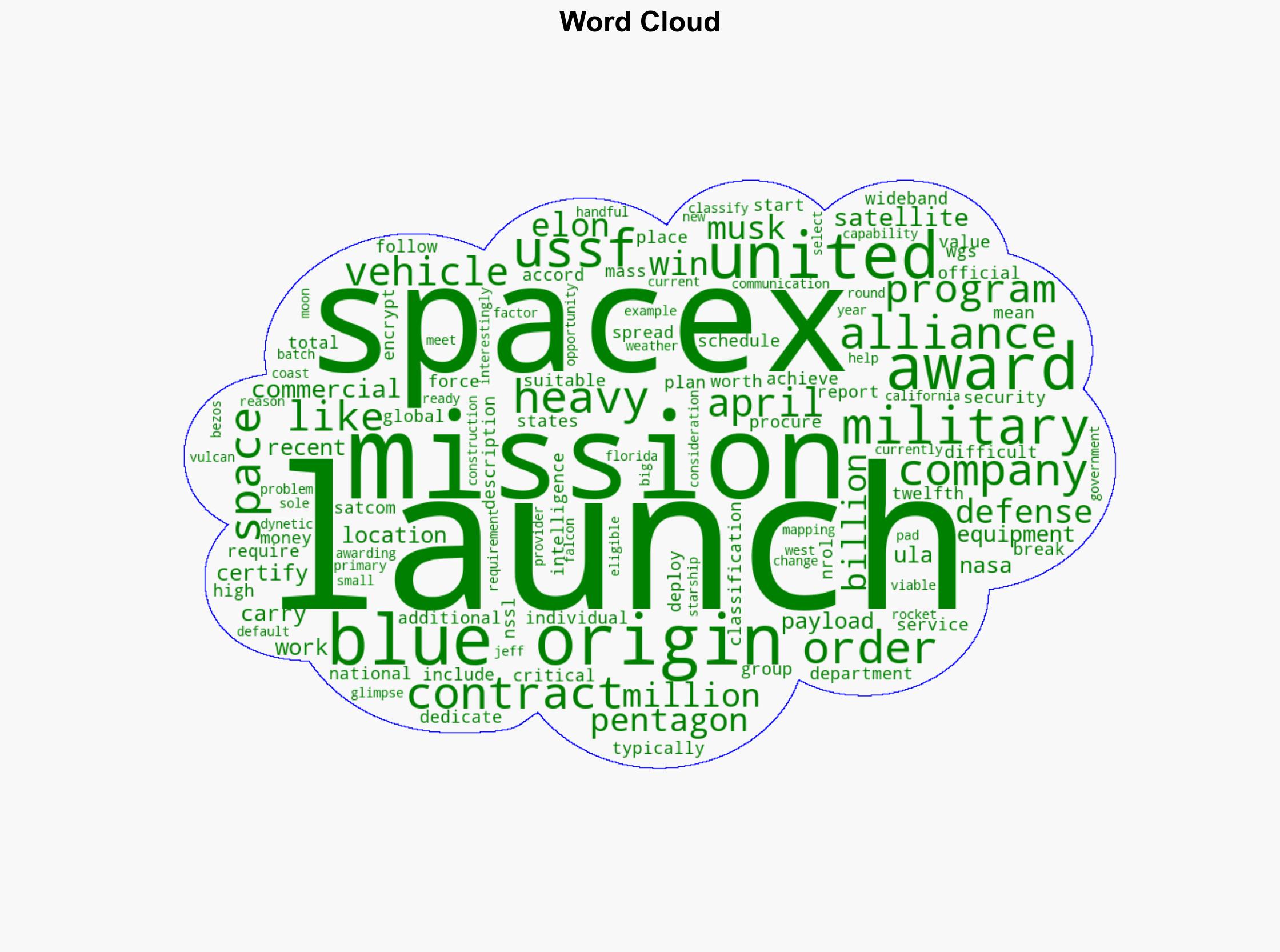 SpaceX Just Won A Pentagon Contract Worth 714 Million - Here's What It's For - BGR - Image 1