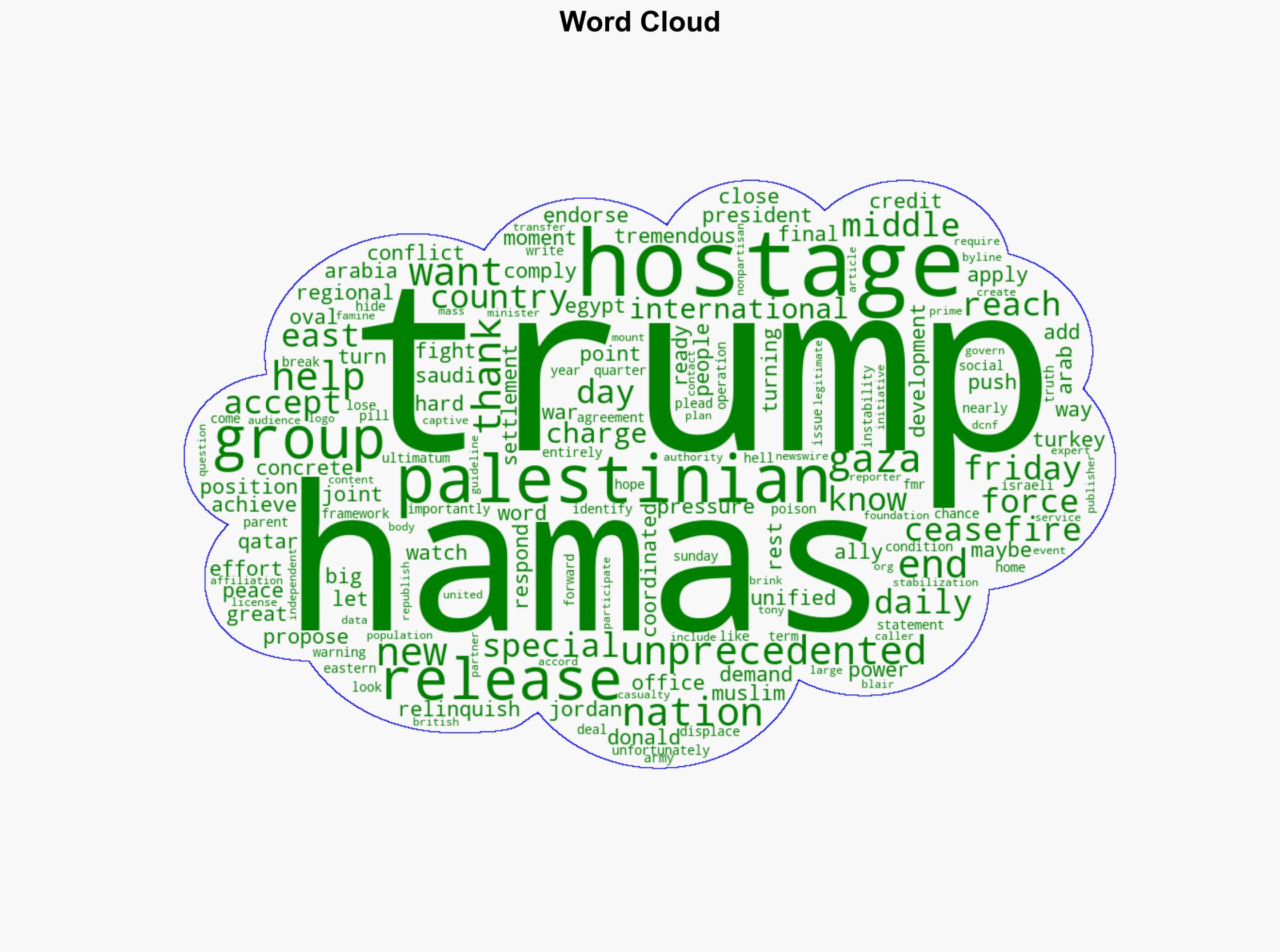 Special Day Trump Provides Big Update On Israeli Hostages - The Daily Caller - Image 1