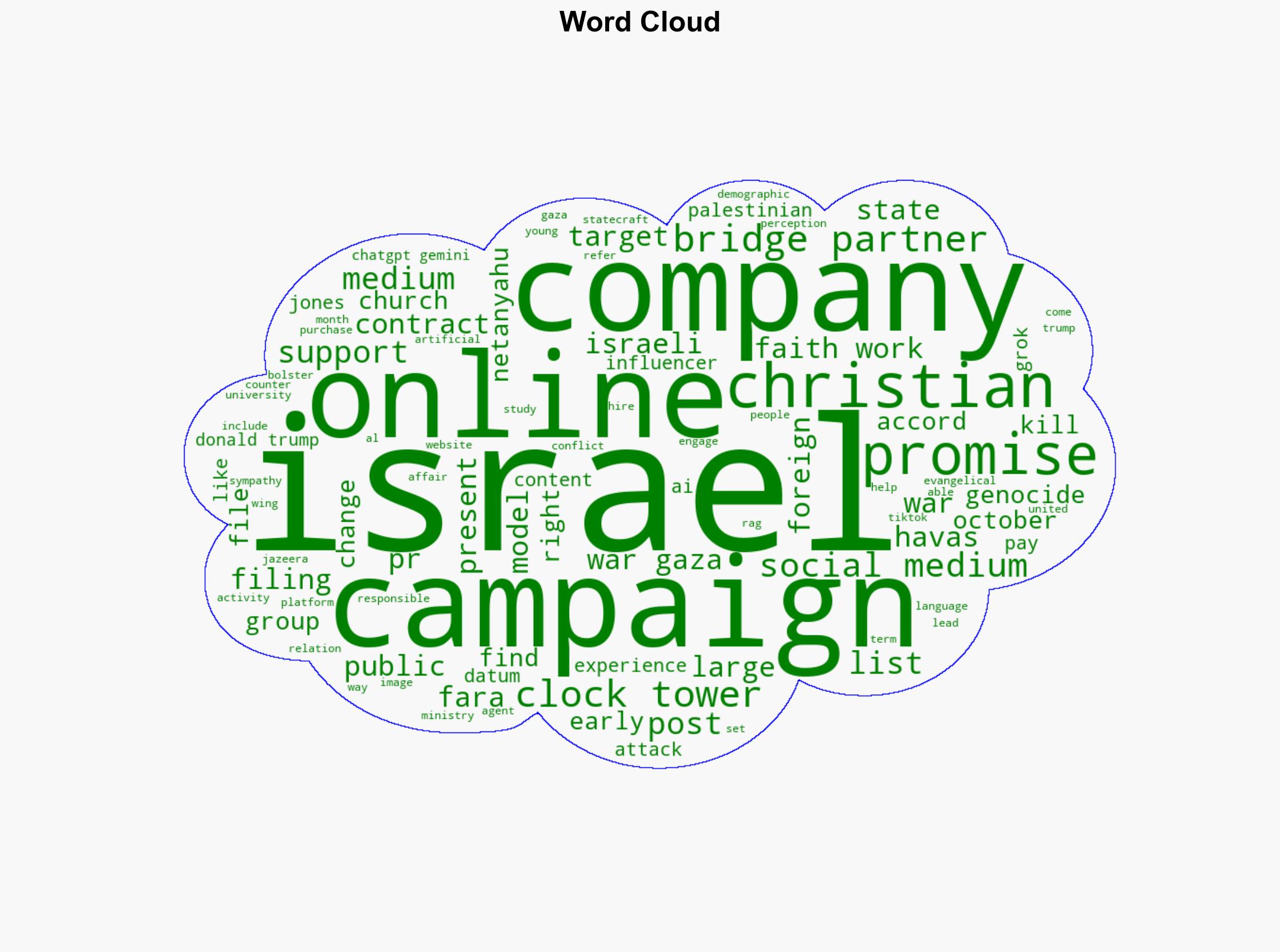 Spinning genocide How is Israel using US PR firms to frame its Gaza war - Al Jazeera English - Image 1