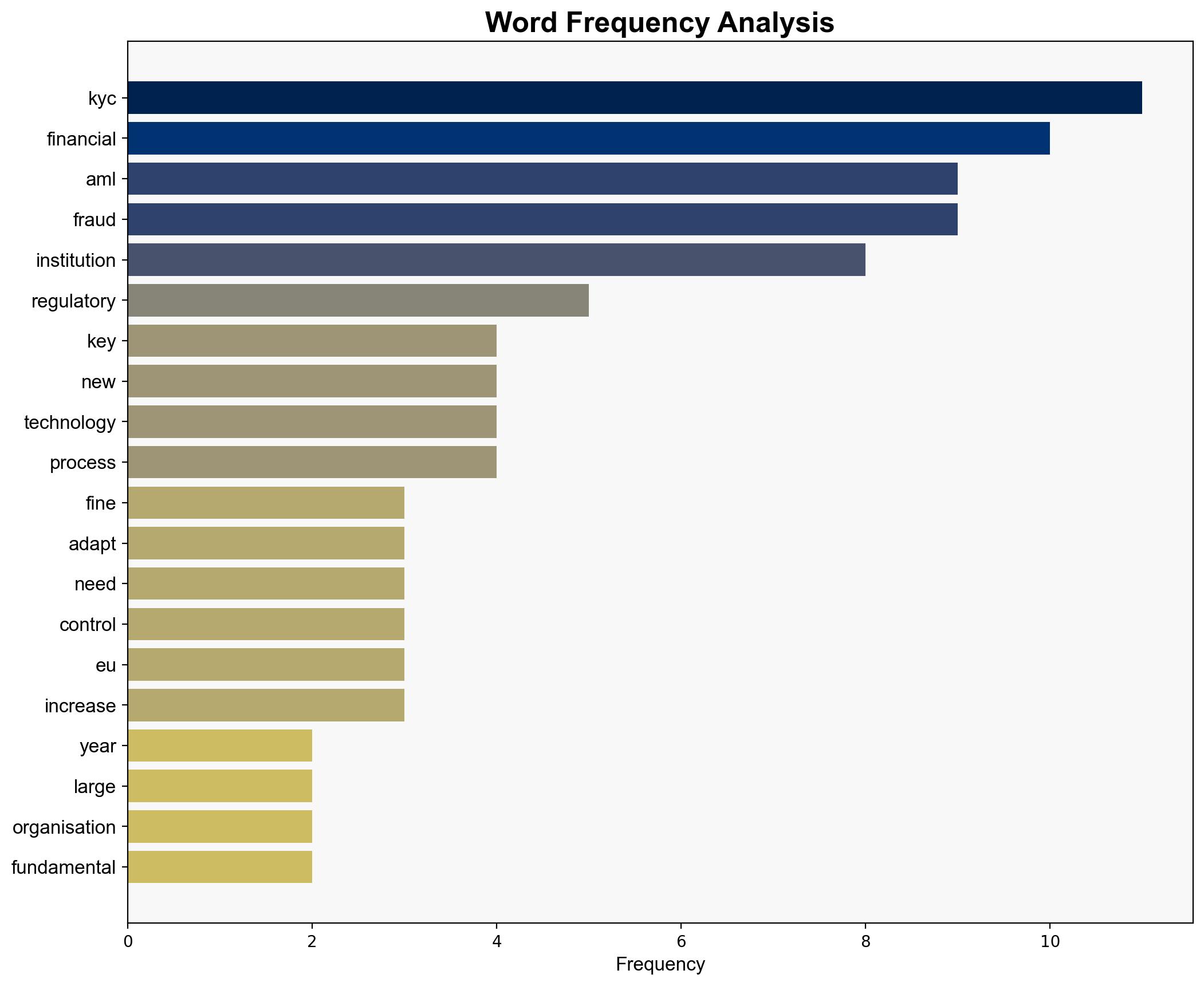 Sponsor's message Webinar Financial Crime Outlook 2026 What are the Key Trends across KYC AML and Fraud Applications - Finextra - Image 3