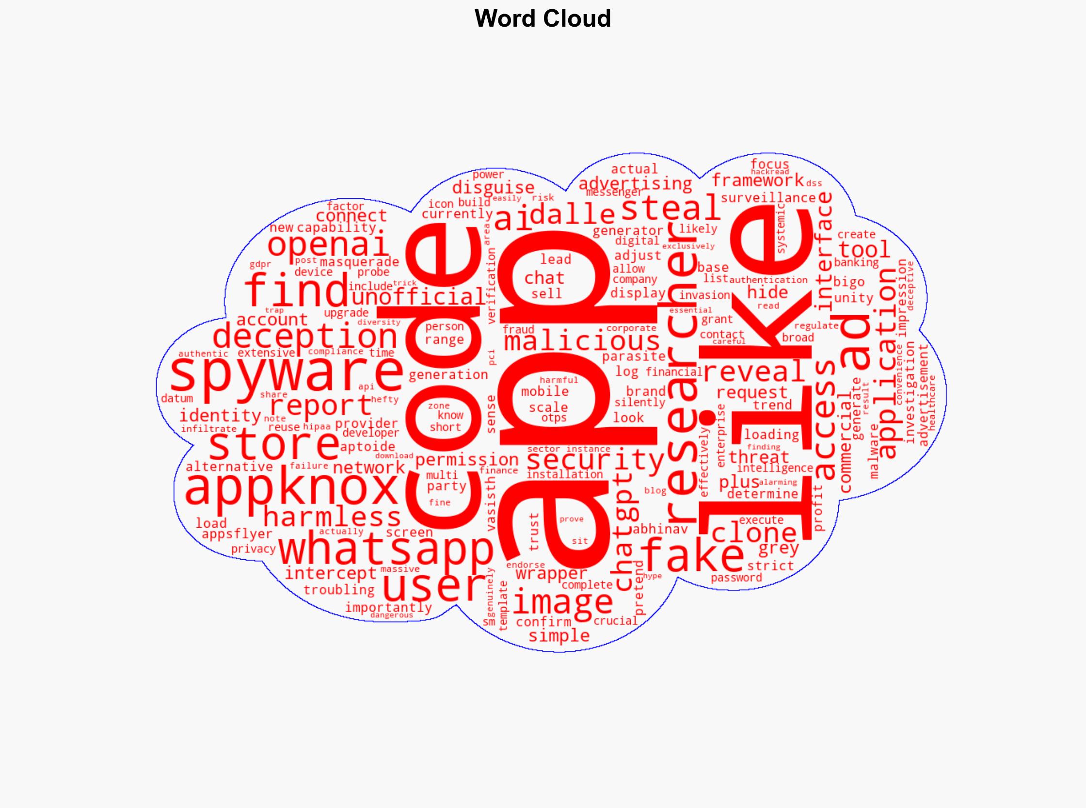 Spyware-Plugged ChatGPT DALLE and WhatsApp Apps Target US Users - HackRead - Image 1