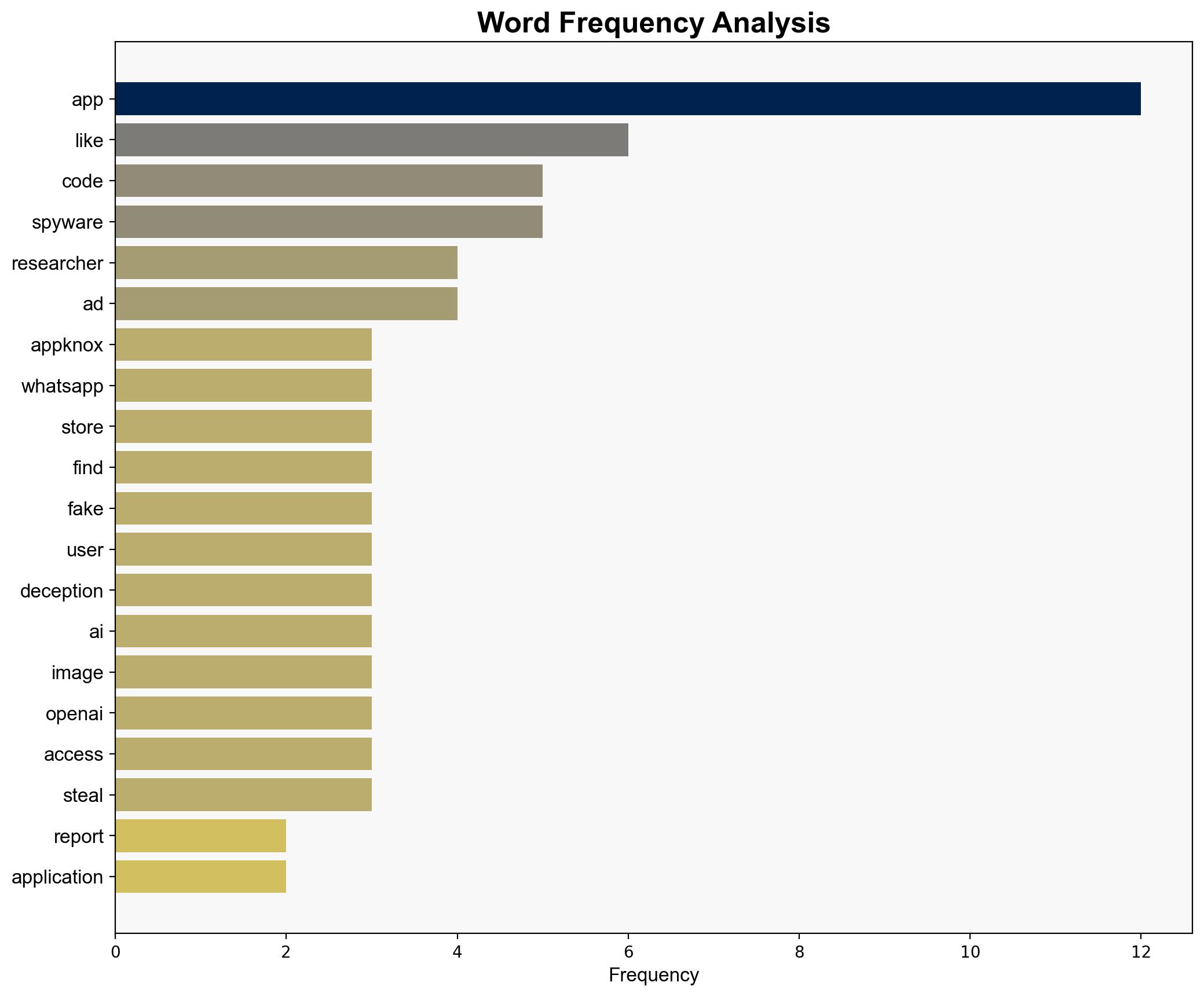 Spyware-Plugged ChatGPT DALLE and WhatsApp Apps Target US Users - HackRead - Image 3