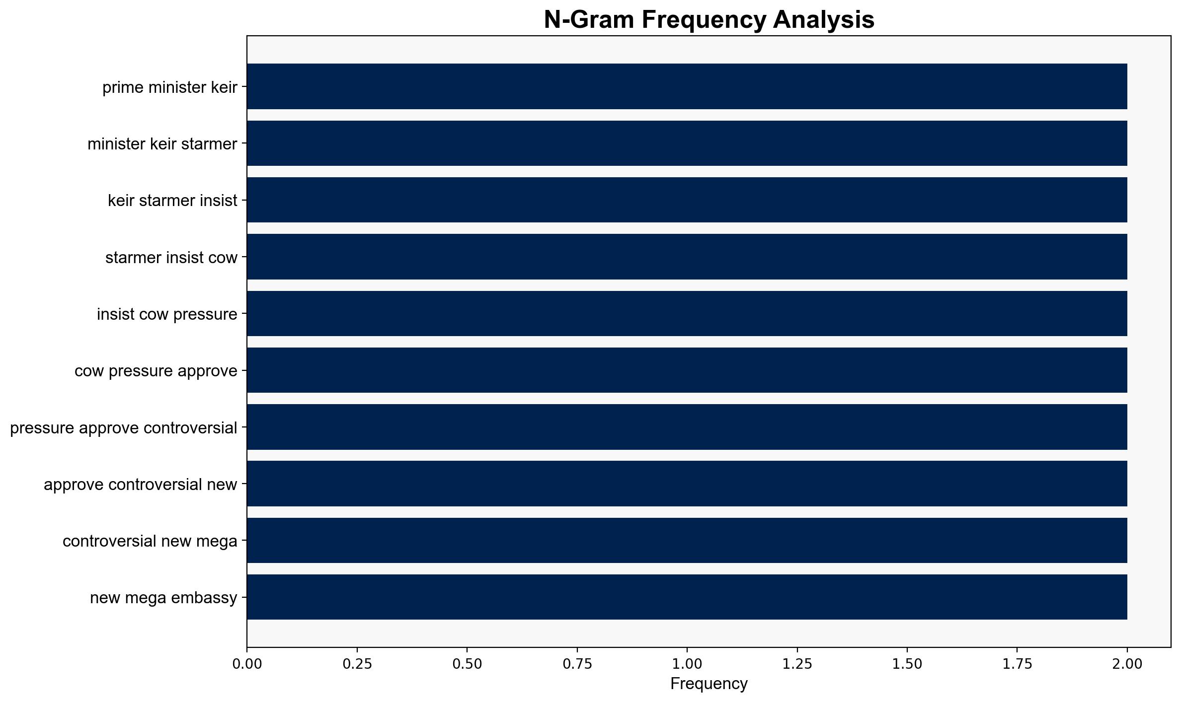 Starmer Says UK Wont Cave to China Threats Over London Embassy - Financial Post - Image 4