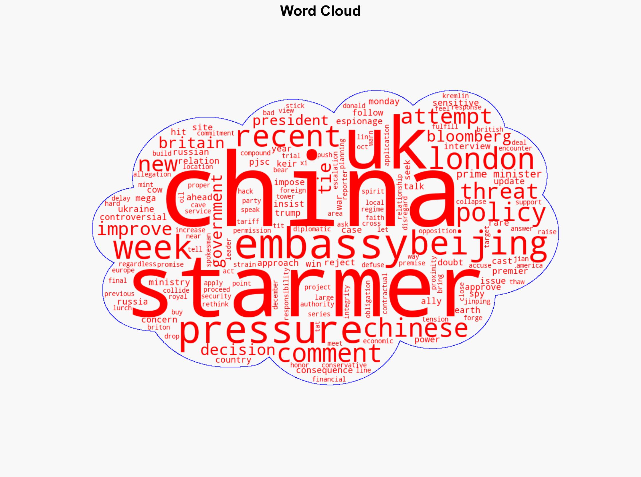 Starmer Says UK Wont Cave to China Threats Over London Embassy - Financial Post - Image 1