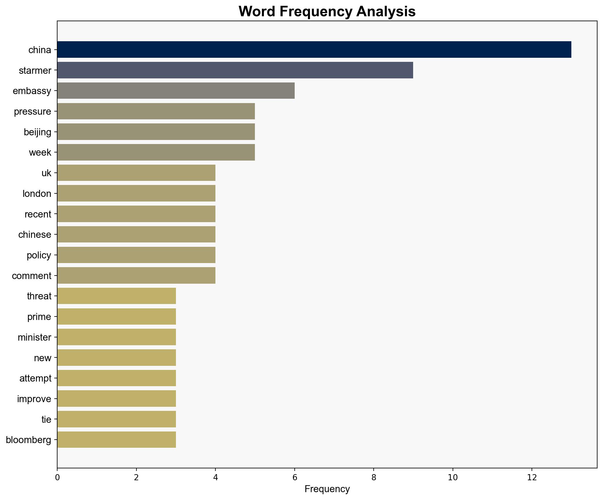 Starmer Says UK Wont Cave to China Threats Over London Embassy - Financial Post - Image 3