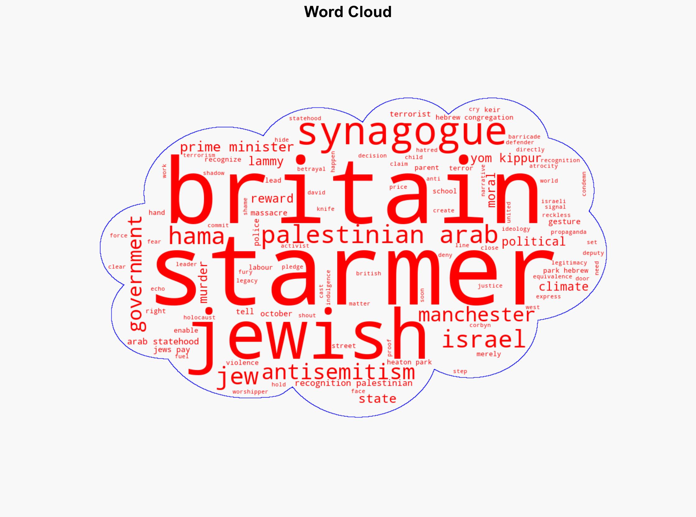 Starmer's folly The statehood gamble opened the door to deadly antisemitism in UK - Israelnationalnews.com - Image 1