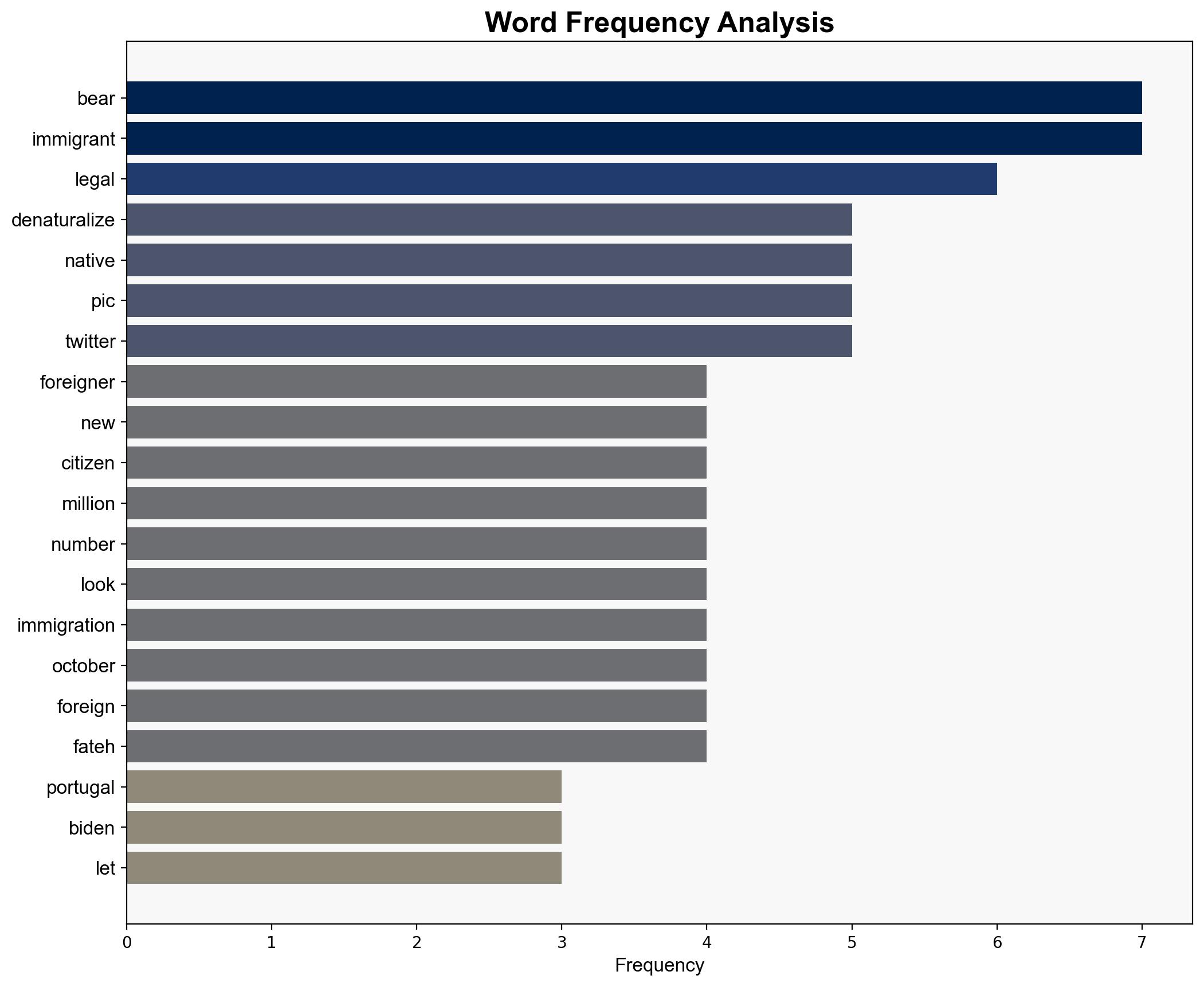 Start the denaturalizations now - Americanthinker.com - Image 3
