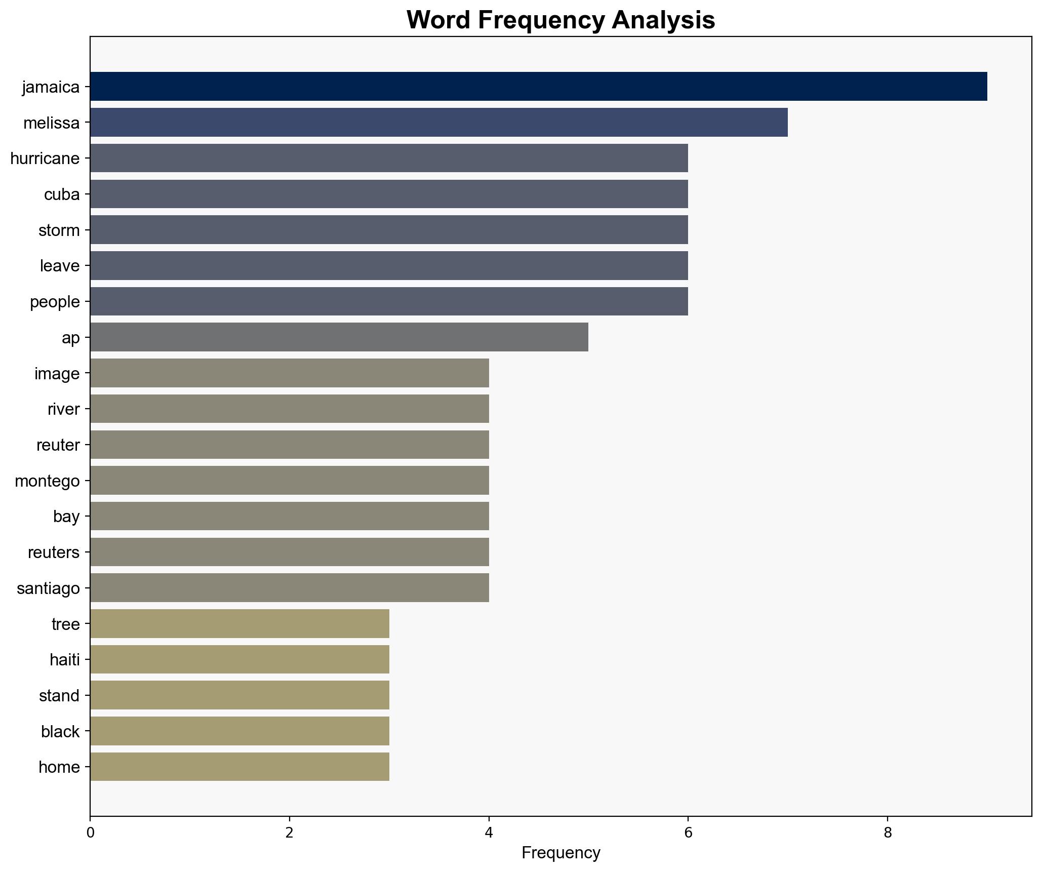 Statellite images lay bare the extent of Hurricane Melissa's damage - ABC News (AU) - Image 3