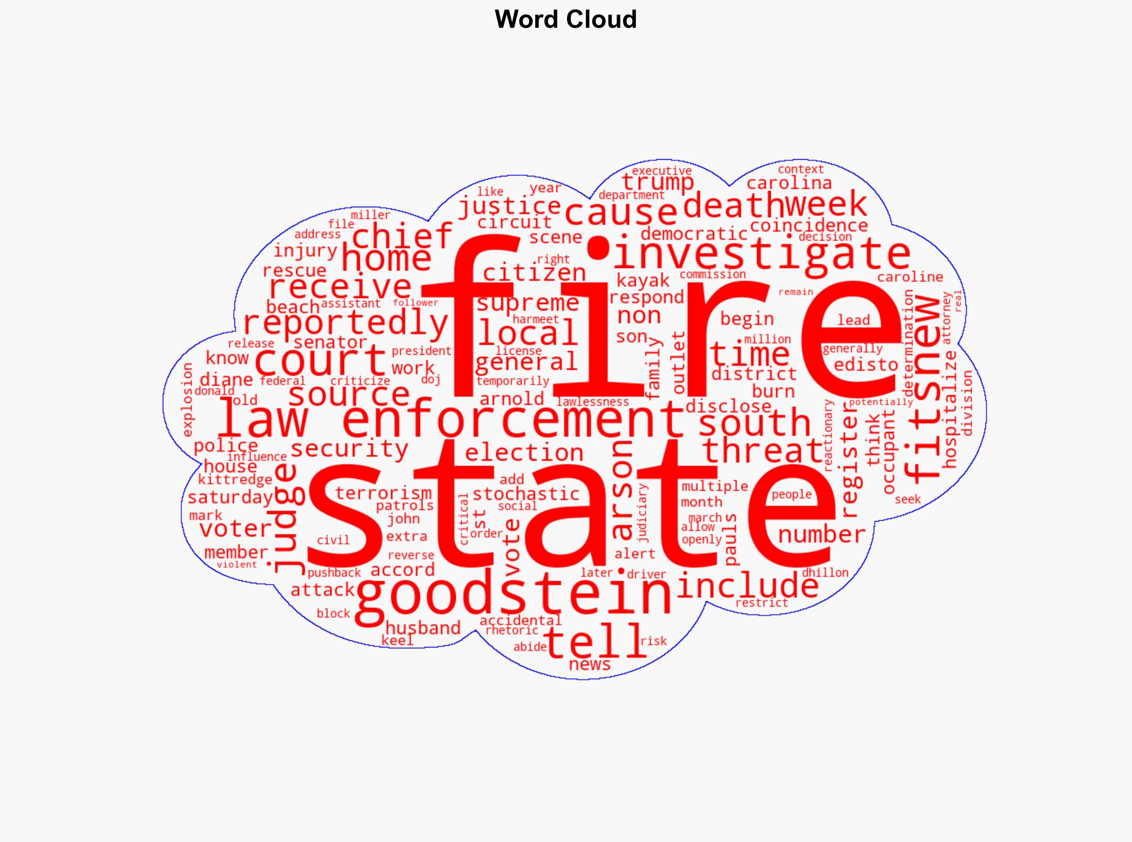 Stochastic terrorism - Lawyersgunsmoneyblog.com - Image 1