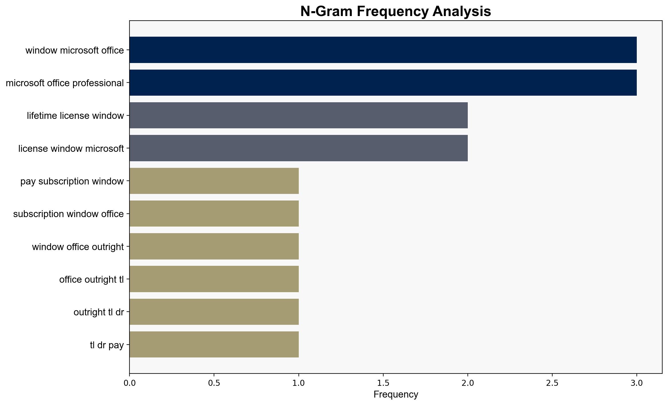 Stop paying subscriptions and own Windows 11 Pro and Office 2021 outright for 5497 - Javacodegeeks.com - Image 4