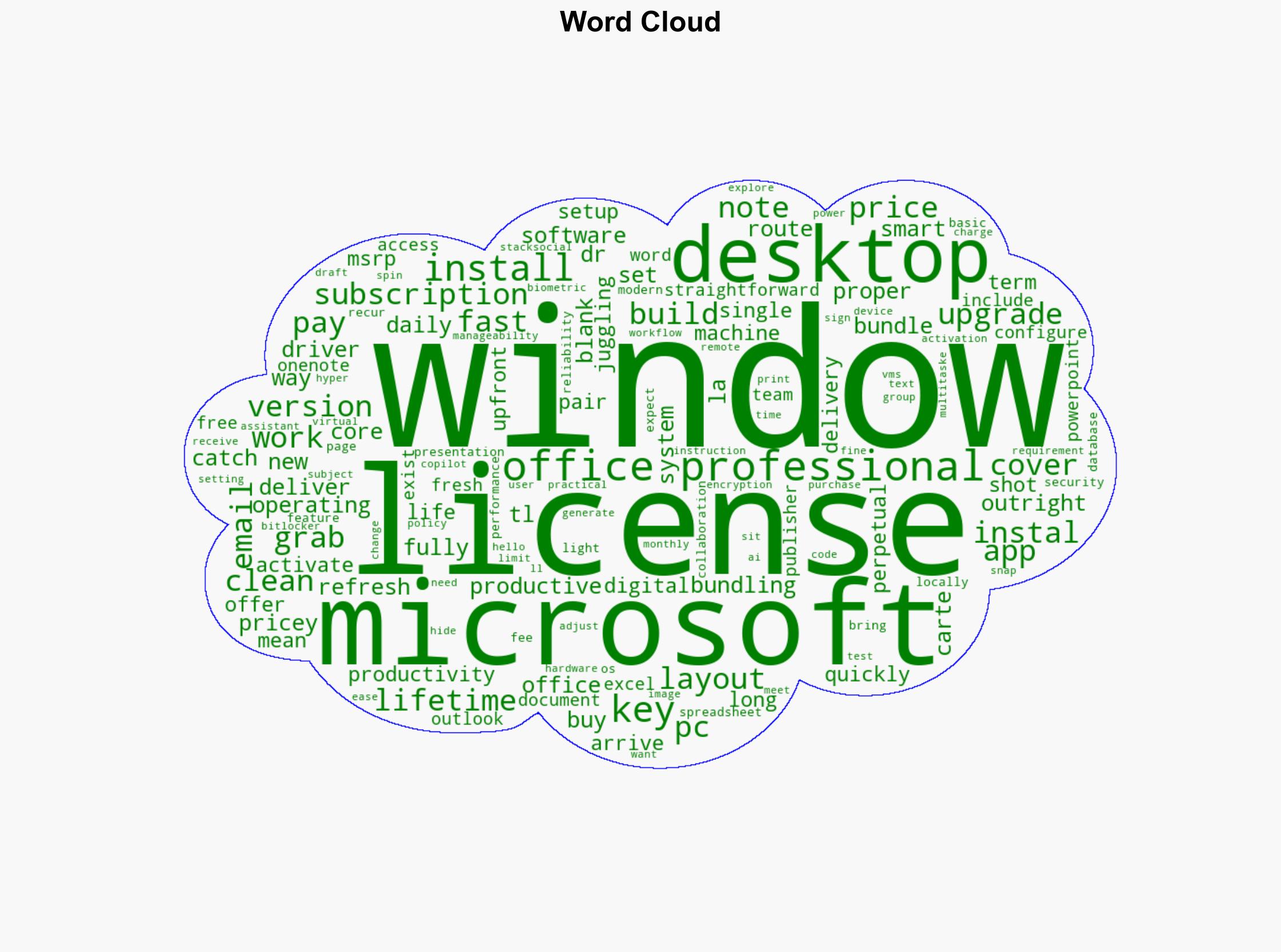 Stop paying subscriptions and own Windows 11 Pro and Office 2021 outright for 5497 - Javacodegeeks.com - Image 1