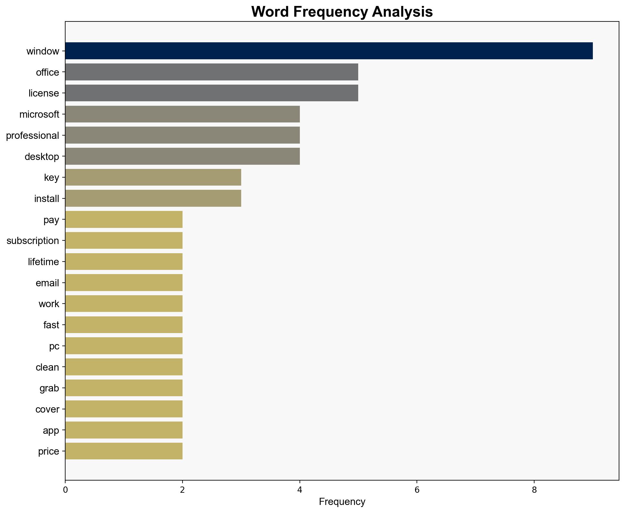 Stop paying subscriptions and own Windows 11 Pro and Office 2021 outright for 5497 - Javacodegeeks.com - Image 3