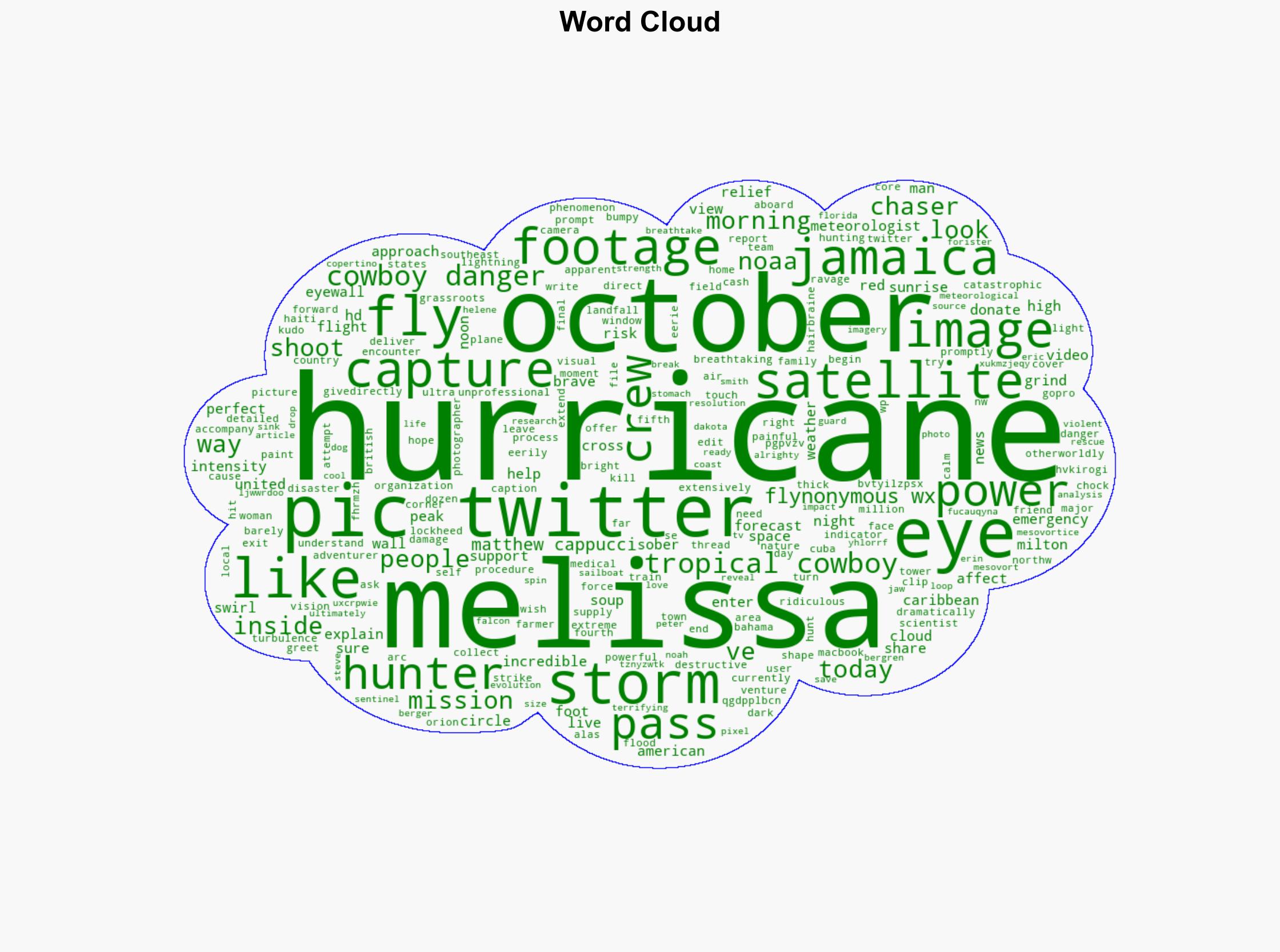 Storm Chasers Venture Into Hurricane Melissa and Capture Its Eerie Eye Wall on Video - My Modern Met - Image 1