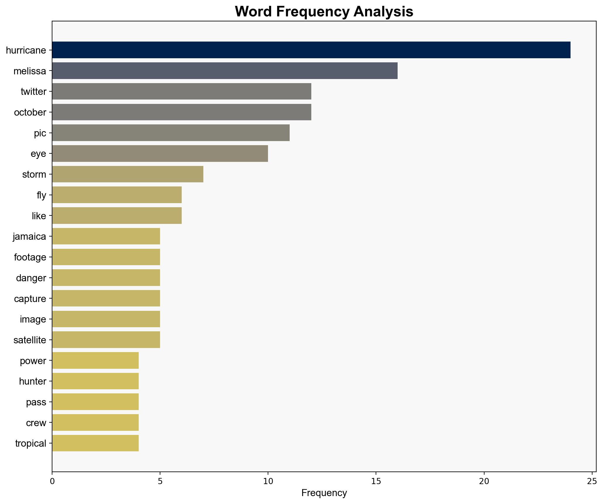Storm Chasers Venture Into Hurricane Melissa and Capture Its Eerie Eye Wall on Video - My Modern Met - Image 3