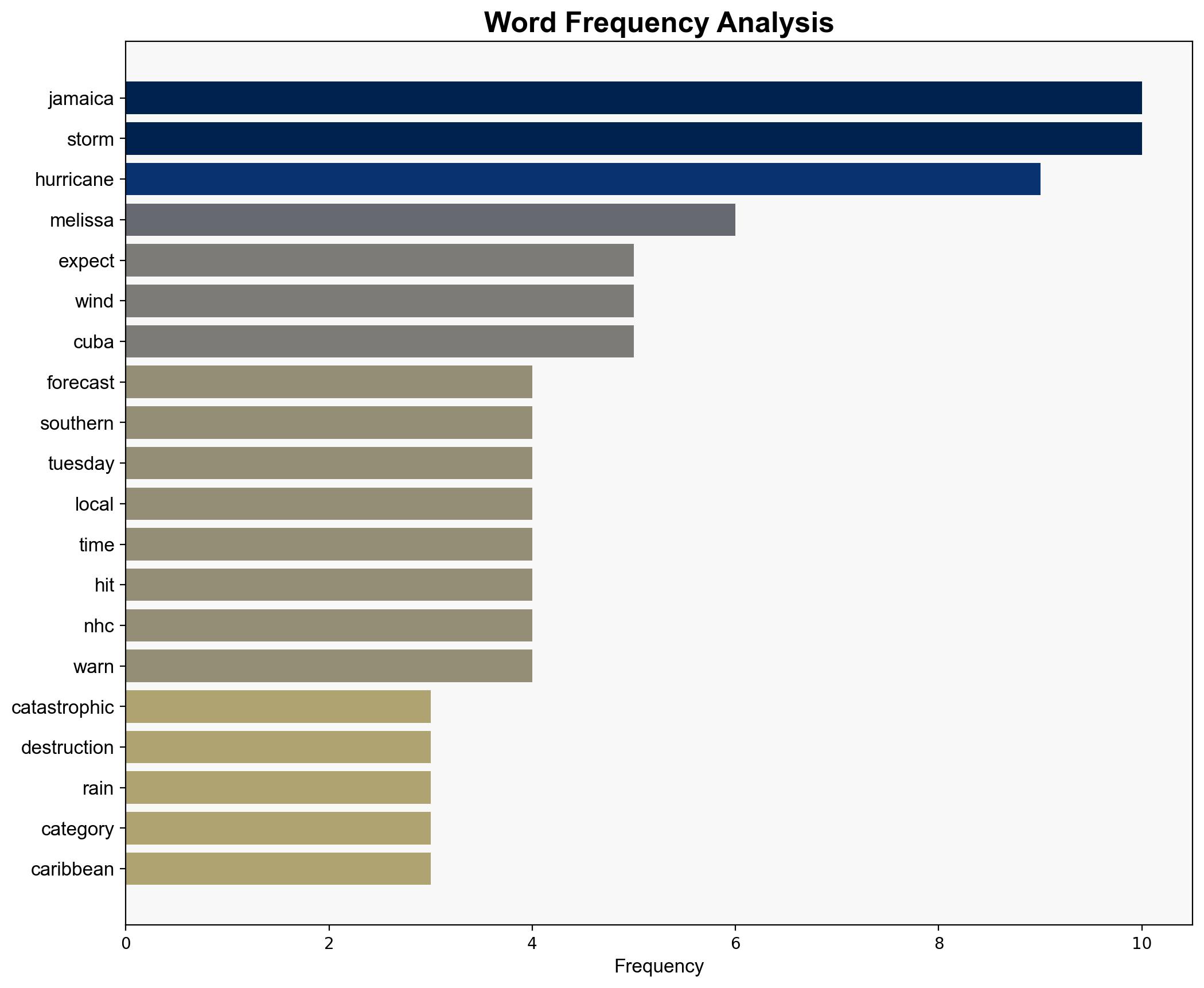 'Storm hunters' fly through Hurricane Melissa eye as Jamaica braces for impact - ABC News (AU) - Image 3