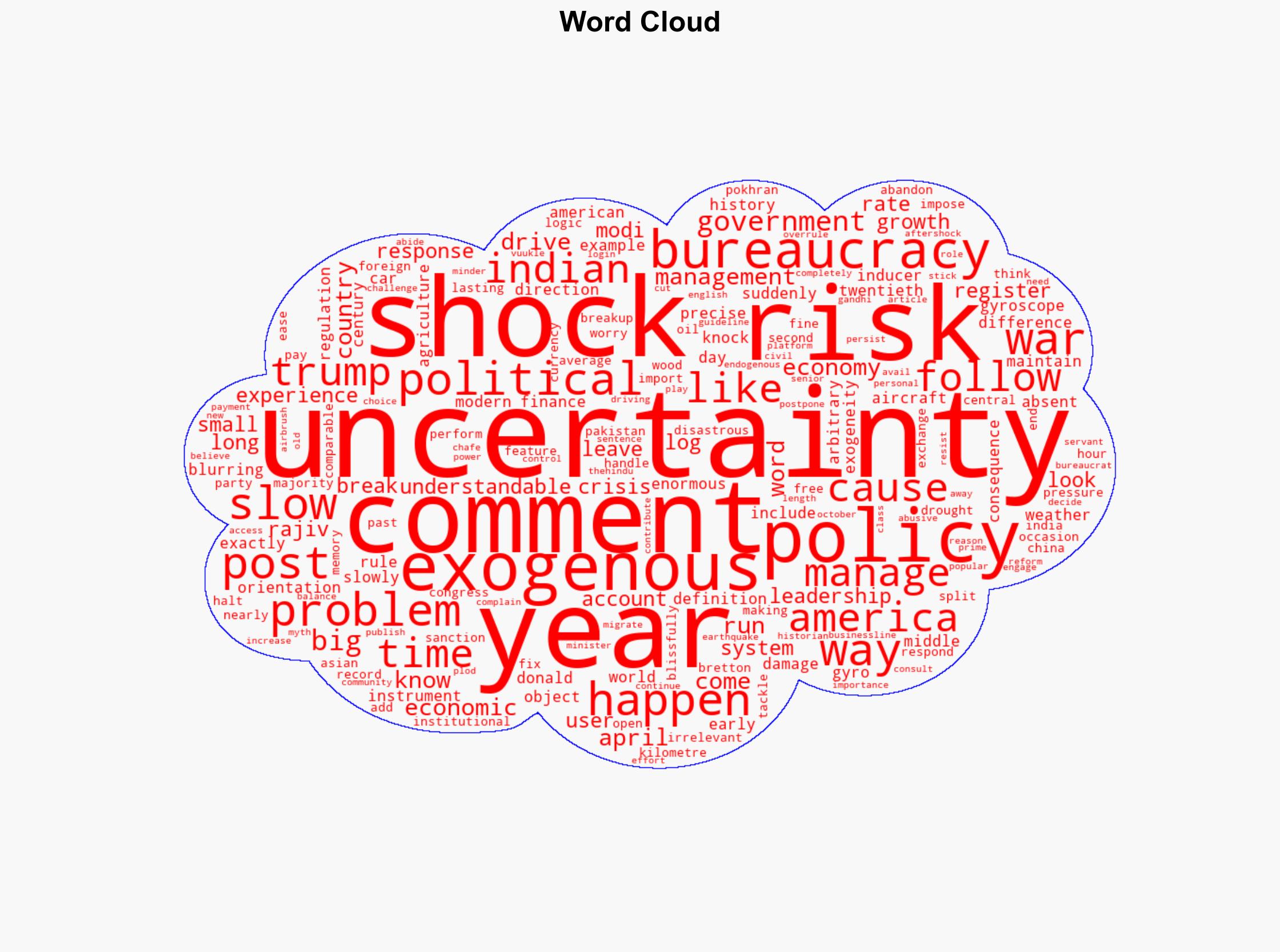 Strange way of dealing with uncertainty - BusinessLine - Image 1