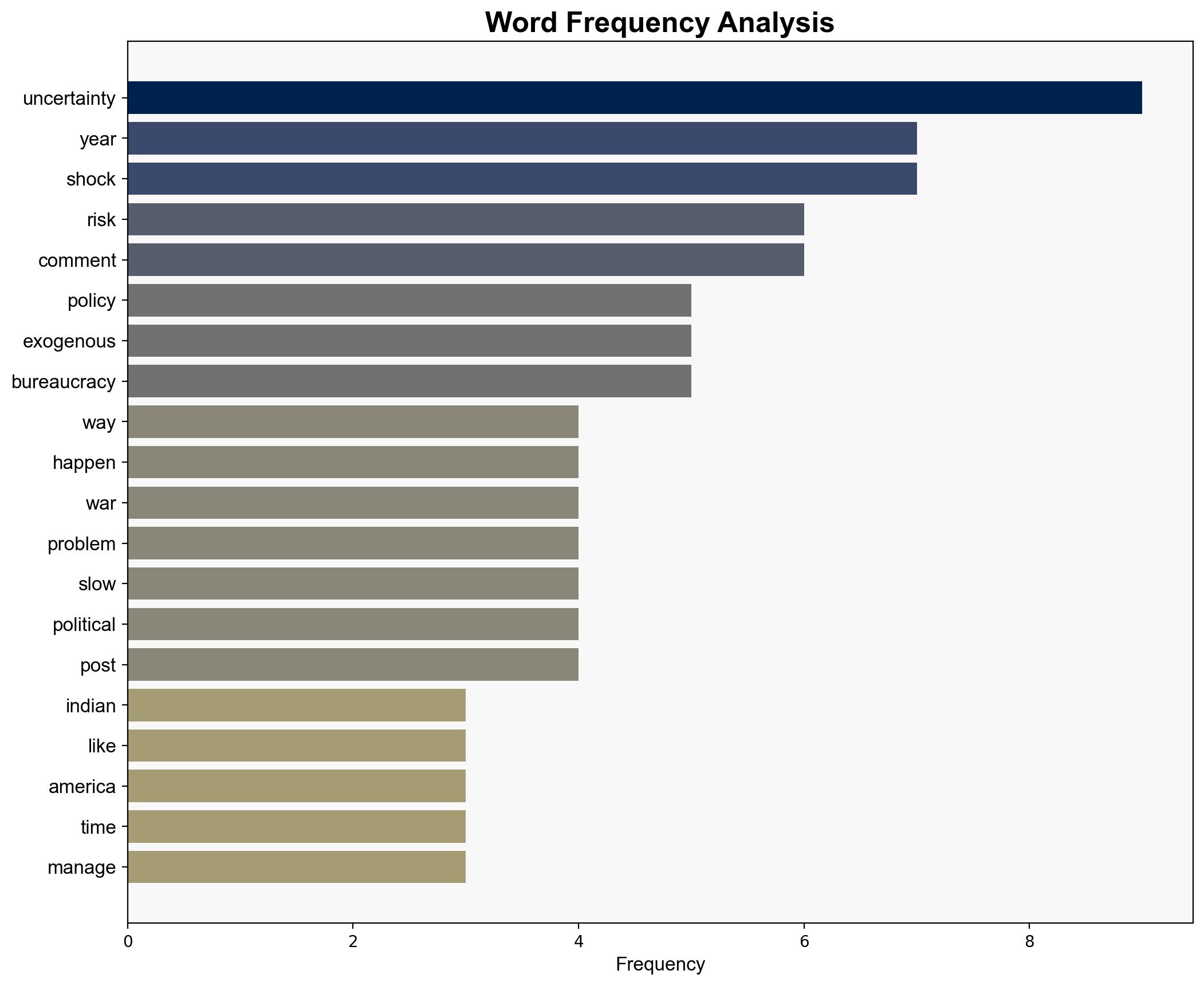 Strange way of dealing with uncertainty - BusinessLine - Image 3