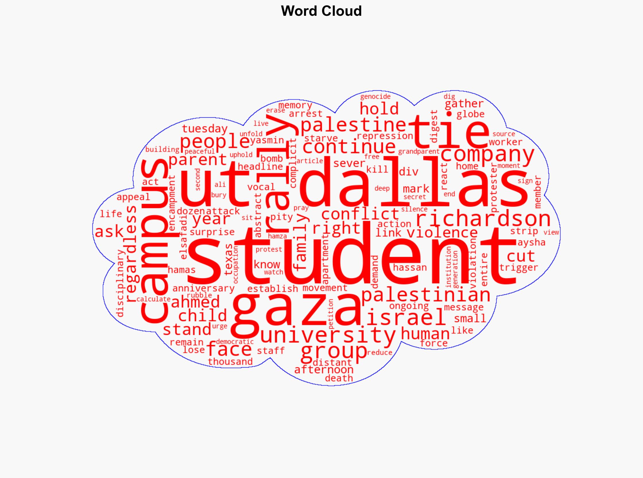Students at UT Dallas rally for university to sever ties with Israel-linked companies - FOX 4 News - Image 1