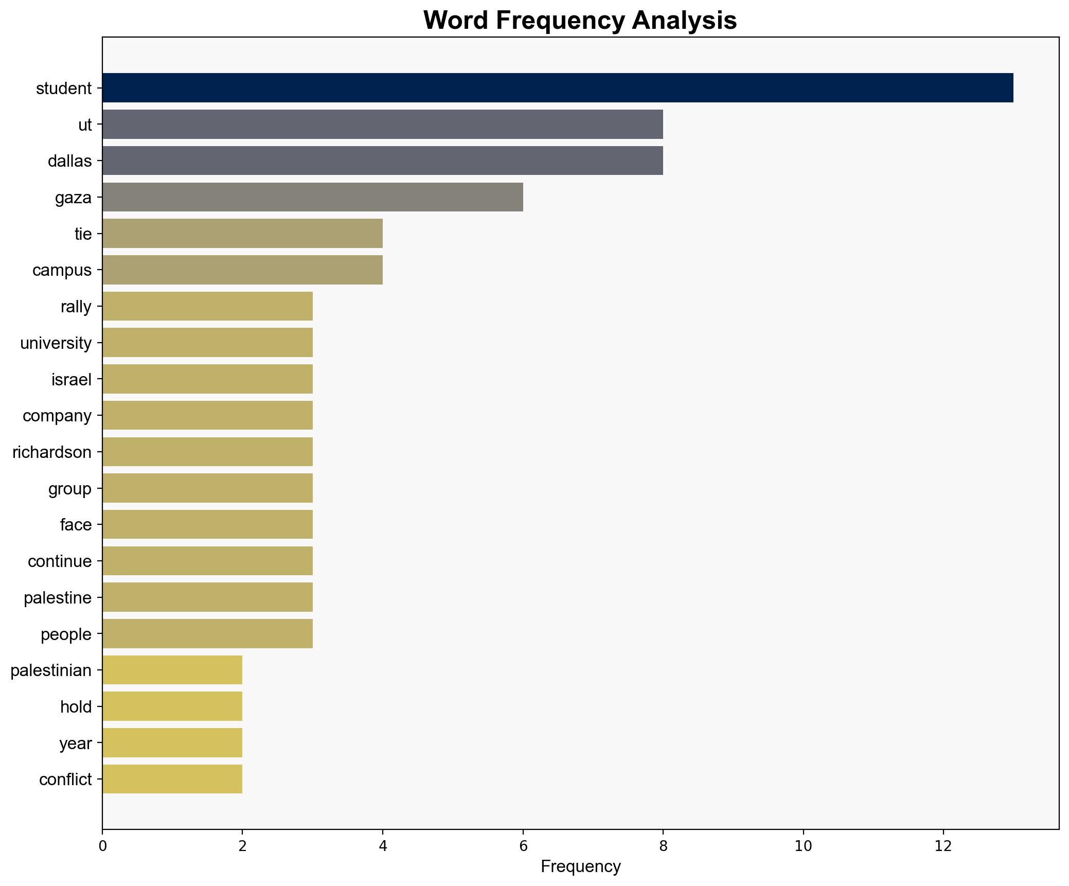 Students at UT Dallas rally for university to sever ties with Israel-linked companies - FOX 4 News - Image 3