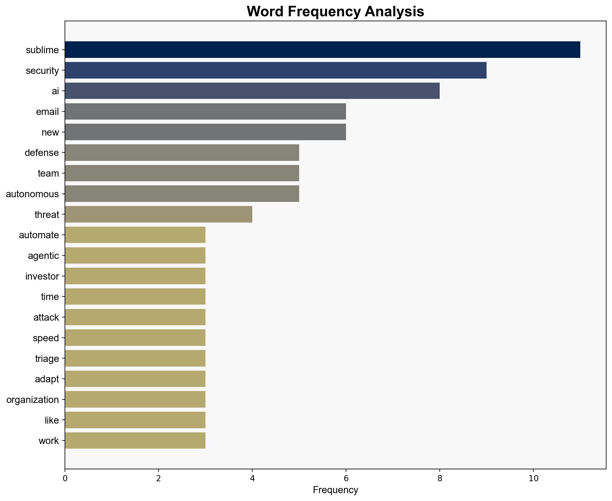 Sublime Security secures 150 million to accelerate AI-driven automated email protection - Help Net Security - Image 3