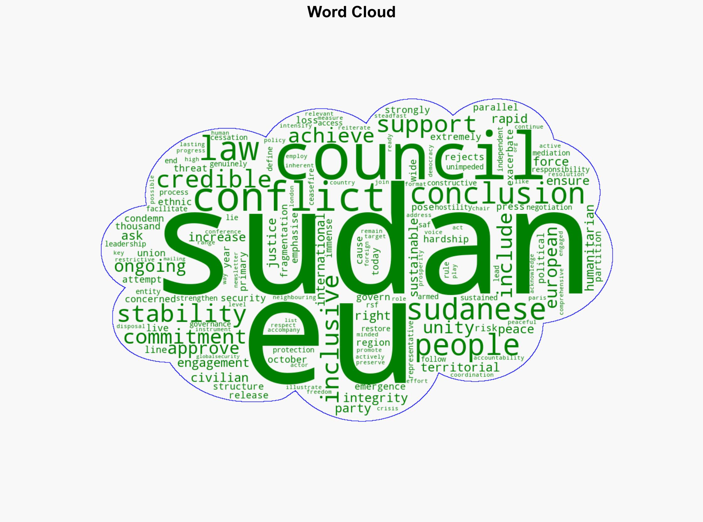 Sudan Council approves conclusions on the ongoing conflict - Globalsecurity.org - Image 1