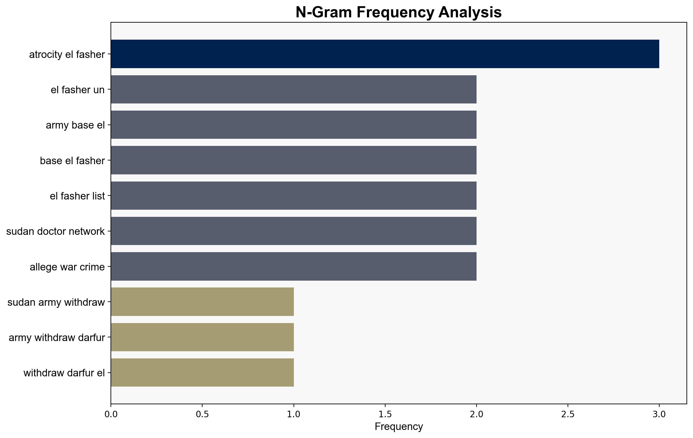 Sudan army announces withdrawal from el-Fasher UN warns of RSF atrocities - Al Jazeera English - Image 4