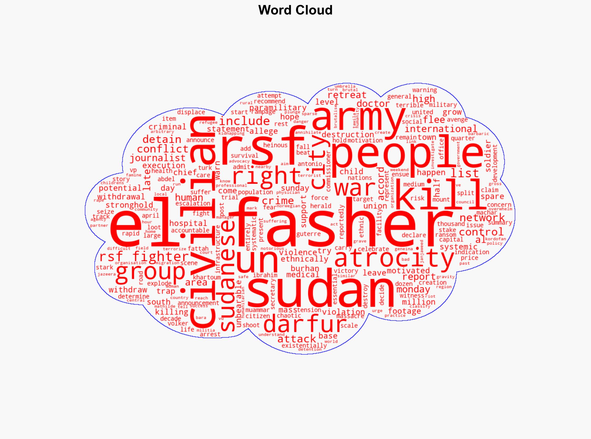 Sudan army announces withdrawal from el-Fasher UN warns of RSF atrocities - Al Jazeera English - Image 1