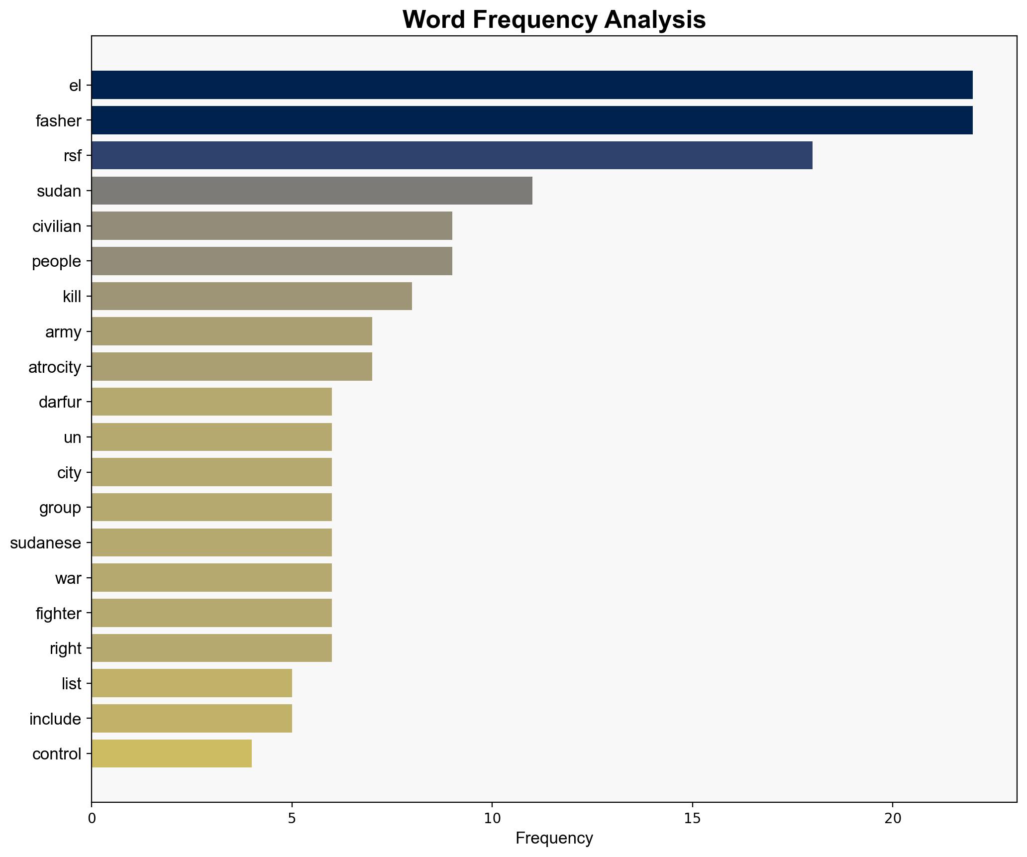 Sudan army announces withdrawal from el-Fasher UN warns of RSF atrocities - Al Jazeera English - Image 3