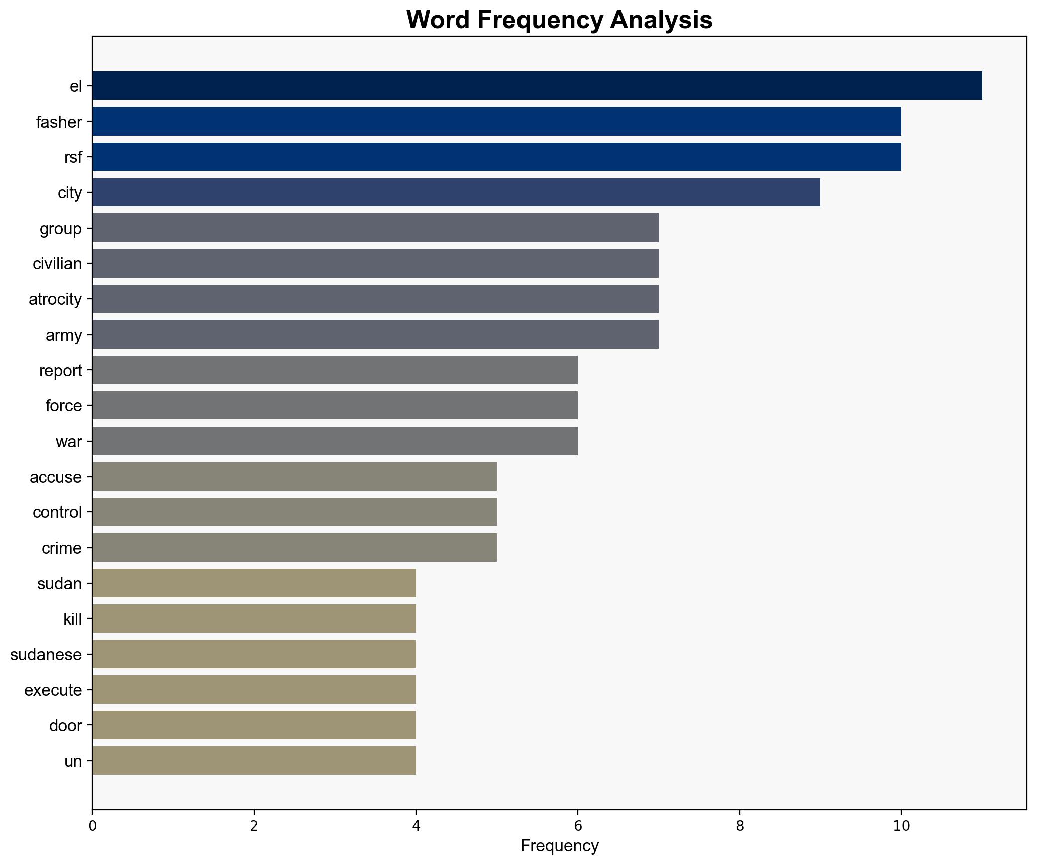 Sudan paramilitary group accused of killing 2000 civilians in El-Fasher - ABC News (AU) - Image 3