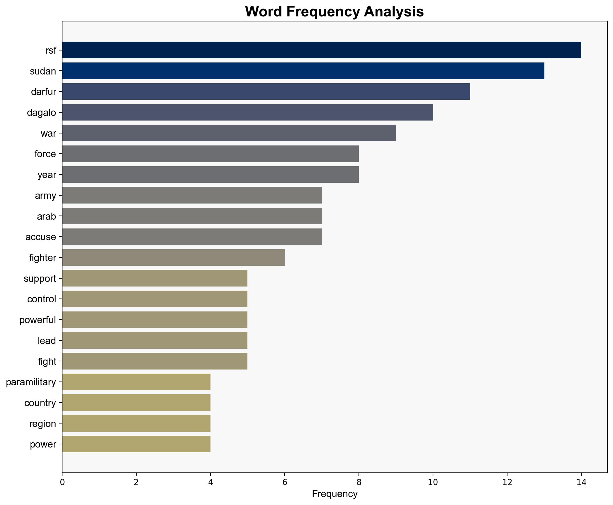 Sudan war takes a turn as paramilitary force captures Darfur threatening to split the country - ABC News - Image 3
