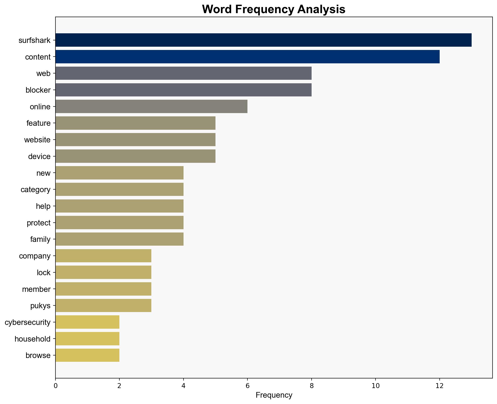 Surfshark launches a privacy-first web content blocker - GlobeNewswire - Image 3