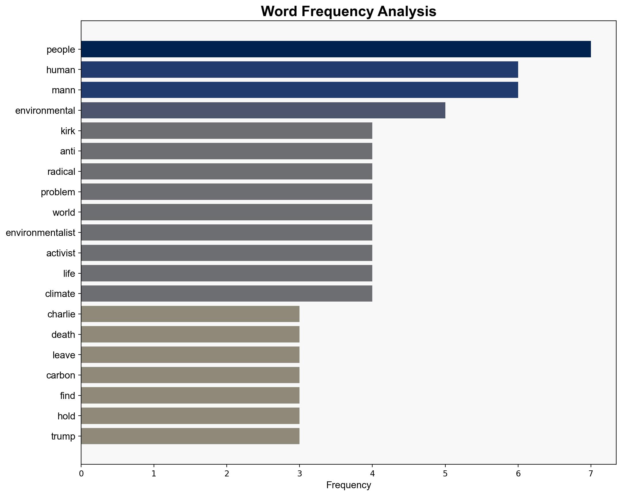 Surprised By Leftwing Radical Rhetoric Look Closer at the Climate Movement - Wattsupwiththat.com - Image 3