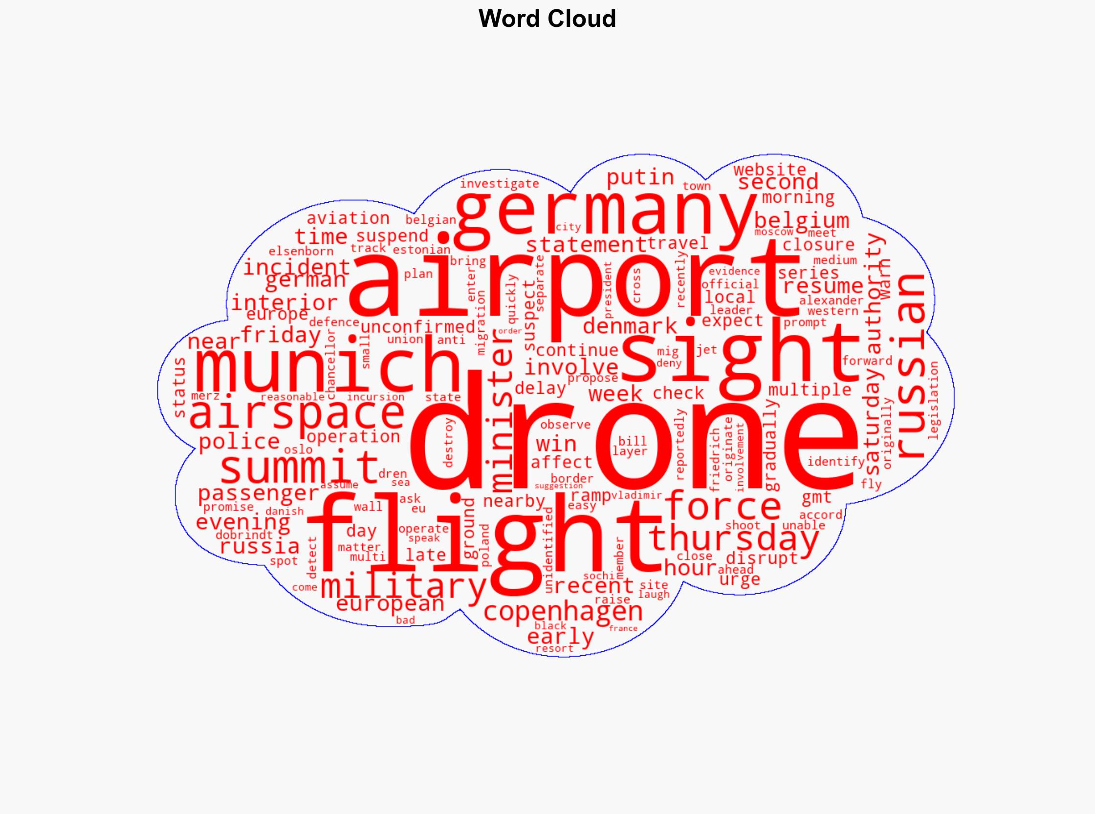 Suspected drones force second Munich airport closure in 24 hours - BBC News - Image 1