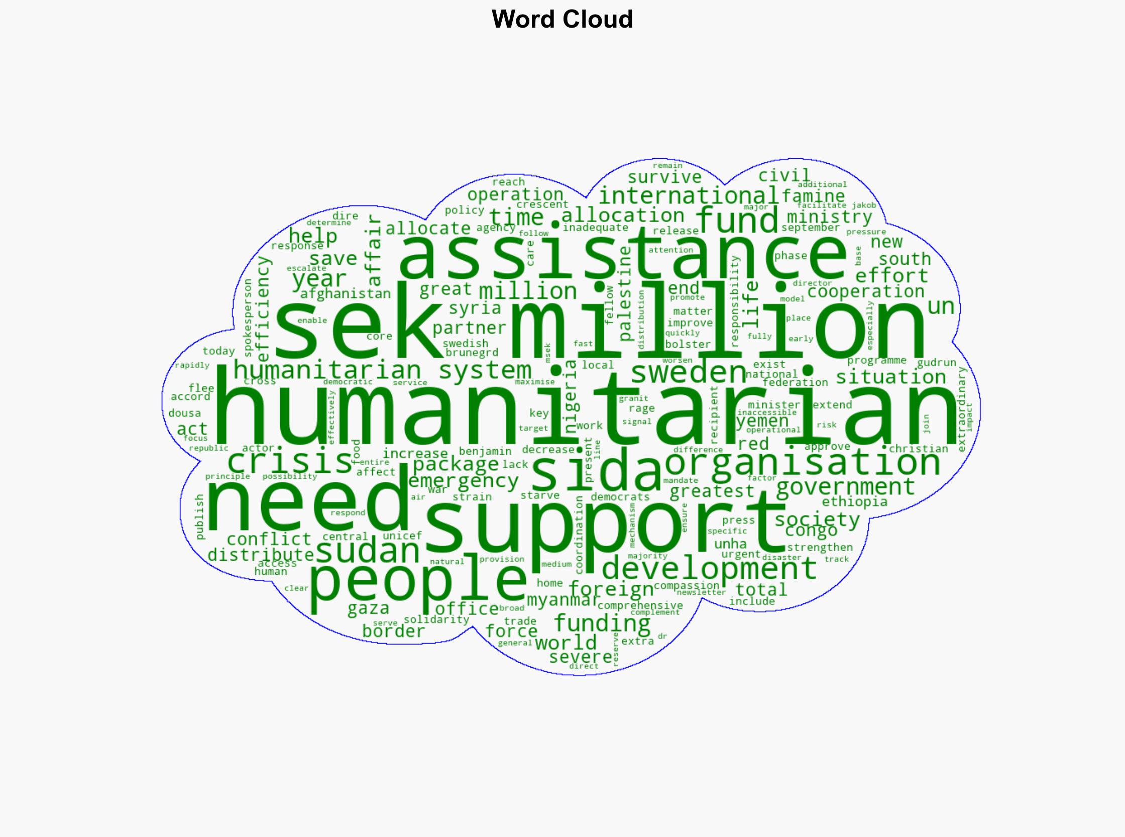 Sweden bolsters humanitarian assistance with SEK 775 million - Globalsecurity.org - Image 1