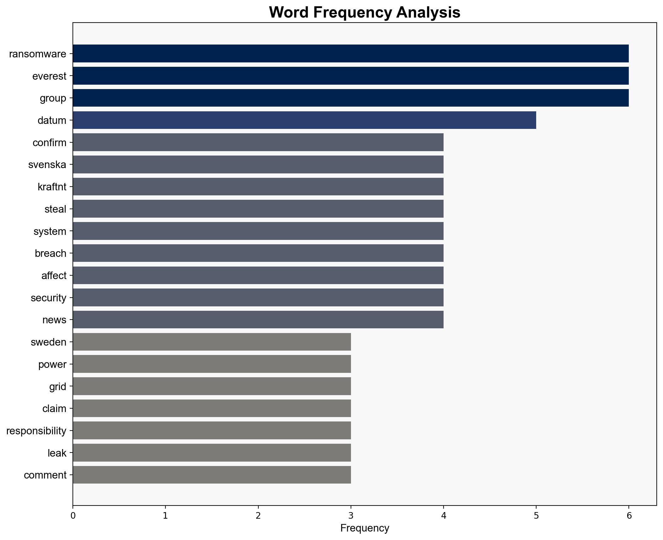 Sweden power grid confirms cyberattack ransomware suspected - TechRadar - Image 3