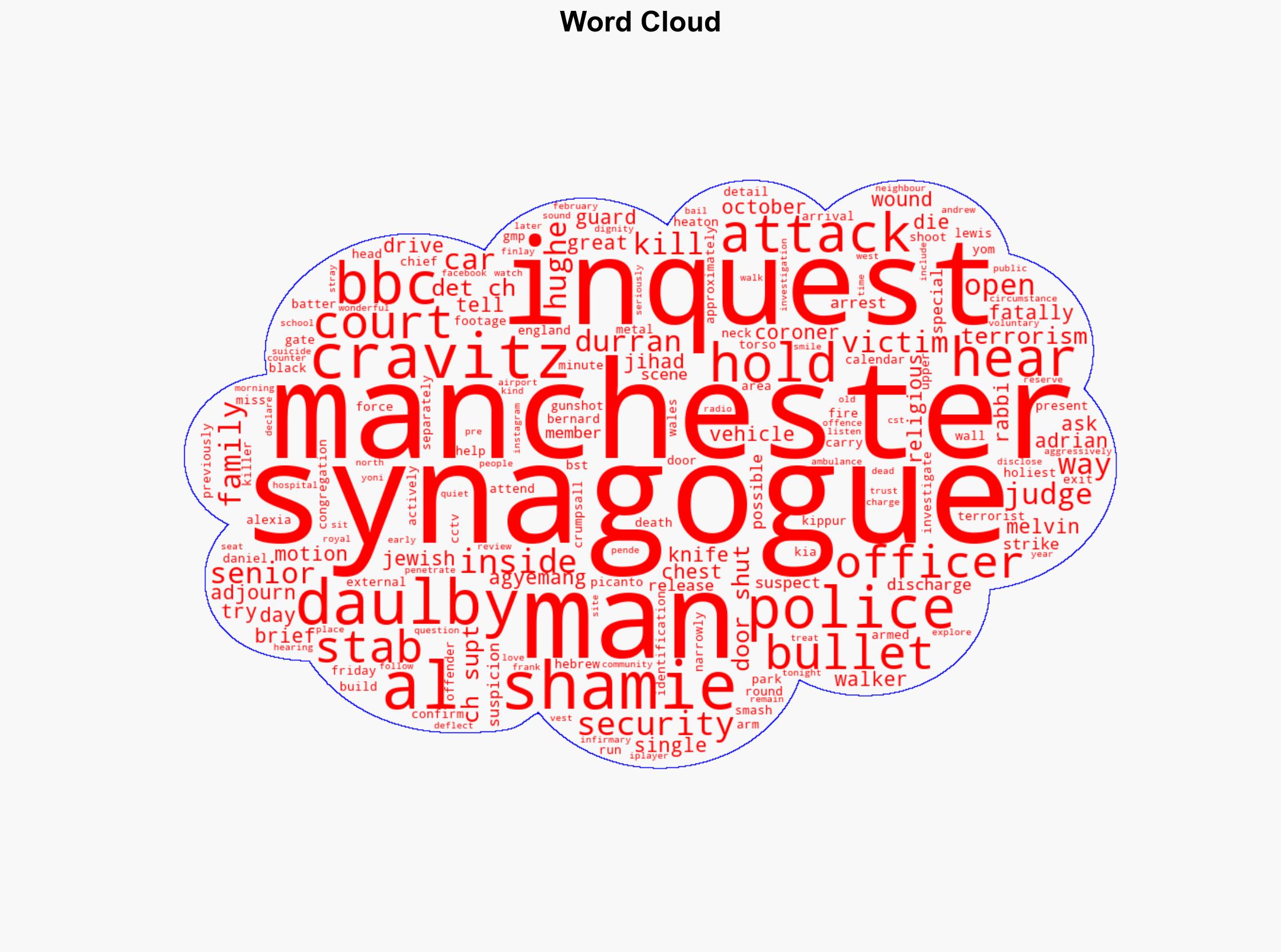 Synagogue attack victim killed by single bullet inquest hears - BBC News - Image 1