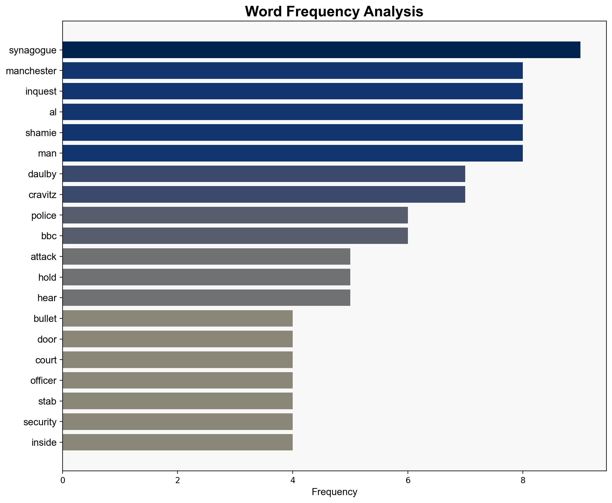 Synagogue attack victim killed by single bullet inquest hears - BBC News - Image 3